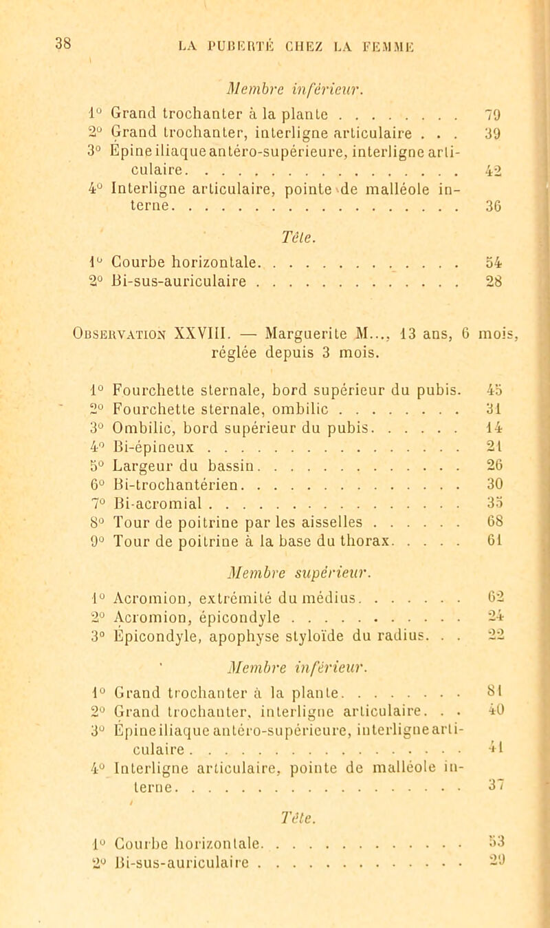 Membre inférieur. 1° Grand trochanter à la plante 79 2Ù Grand trochanter, interligne articulaire ... 39 3° Epine iliaque antéro-supérieure, interligne arti- culaire 42 4° Interligne articulaire, pointe de malléole in- terne 36 Tôle. lu Courbe horizontale 54 2° Bi-sus-auriculaire 28 Obsehvation XXVIII. — Marguerite M..., 13 ans, 6 mois, réglée depuis 3 mois. 1° Fourchette sternale, bord supérieur du pubis. 45 2° Fourchette sternale, ombilic 31 3° Ombilic, bord supérieur du pubis 14 4° Bi-épineux 21 5° Largeur du bassin 26 6° Bi-trocbantérien 30 7° Bi-acromial 35 8° Tour de poitrine parles aisselles 68 9° Tour de poitrine à la base du thorax 61 Membre supérieur. 1° Acromion, extrémité du médius 62 2° Acromion, épicondyle 24 3° Epicondyle, apophyse styloïde du radius. . . 22 Membre inférieur. 1° Grand trochanter à la plan Le 81 2° Grand trochanter, interligne articulaire. . . 40 3° Épine iliaque antéro-supérieure, interligne arti- culaire 41 4° Interligne articulaire, pointe de malléole in- terne 37 è Tête. 1° Courbe horizontale 63 2° Bi-sus-auriculaire 29