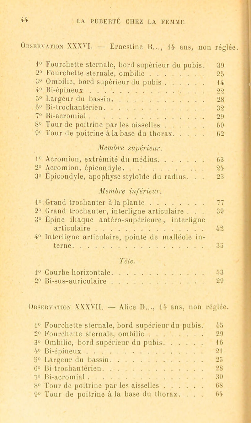 Observation XXXVI. — ErnesLine R..., 14 ans, non réglée. 1° Fourchette sternale, bord supérieur du pubis. 2° Fourchette sternale, ombilic 3° Ombilic, bord supérieur du pubis 4° Bi-épineux 5° Largeur du bassin 6° Bi-trochantérien 7° Bi-acroinial 8° Tour de poitrine parles aisselles 9° Tour de poitrine à la base du thorax 39 23 14 22 28 32 29 G9 02 Membre supérieur. 1° Acromion, extrémité du médius 63 2° Acromion, épicondyle 24 3° Epicondyle, apophyse styloïde du radius. . . 23 Membre inférieur. 1° Grand trochanter à la plante 77 2° Grand trochanter, interligne articulaire ... 39 3° Epine iliaque antéro-supérieure, interligne articulaire 42 4° Interligne articulaire, pointe de malléole in- terne 33 Tête. 1° Courbe horizontale 33 2° Bi-sus-auriculaire 29 Observation XXXVII. — Alice D..., 14 ans, non réglée. 1° Fourchette sternale, bord supérieur du pubis. 43 2° Fourchette sternale, ombilic 29 3° Ombilic, bord supérieur du pubis 16 4° Bi-épineux 21 3° Largeur du bassin 25 6° Bi-trochantérien 28 7° Bi-acromial 30 8° Tour de poitrine par les aisselles 68 9U Tour de poitrine à la base du thorax. ... 64