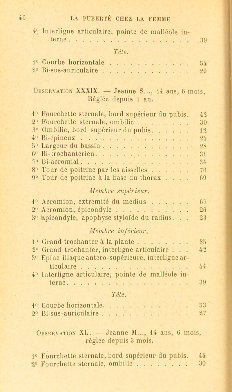 4° Interligne articulaire, pointe de malléole in- terne 39 Tête. 1° Courbe horizontale 64 2° Bi-sus-auriculaire 29 Observation XXXIX. — Jeanne S..., 14 ans, 6 mois, Réglée depuis 1 an. 1° Fourchette sternale, bord supérieur du pubis. 42 2° Fourchette sternale, ombilic 30 3° Ombilic, bord supérieur du pubis 12 4° Bi-épineux 24 5° Largeur du bassin 28 6° Bi-trochantérien 31 7° Bi-acromial 34 8° Tour de poitrine par les aisselles 76 9° Tour de poitrine à la base du thorax .... 69 Membre supérieur. 1° Acromion, extrémité du médius 67 2° Acromion, épicondyle . . 26 3° Epicondyle, apophyse styloïde du radius. . . 23 Membre inferieur. 1° Grand trochanter à la plante 83 2° Grand trochanter, interligne articulaire ... 42 3° Épine iliaque antéro-supérieure, interligne ar- ticulaire 44 4° Interligne articulaire, pointe de malléole in- terne 39 Tête. 1° Courbe horizontale 63 2° Bi-sus-auriculaire 27 Observation XL. — Jeanne M..., 14 ans, 6 mois, réglée depuis 3 mois. 1° Fourchette sternale, bord supérieur du pubis. 44 2° Fourchette sternale, ombilic 30