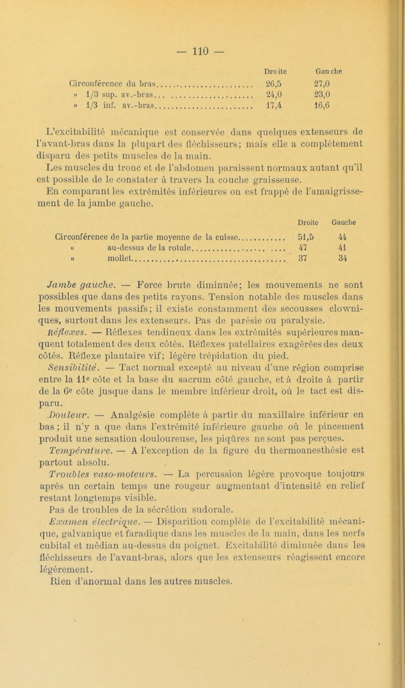 Dro ite Gau che Circonférence du bras 26,5 27,0 » 1/3 sup. av.-bras 24,0 23,0 » 1/3 inl. av.-bras 17,4 16,6 L'excitabilité mécanique est conservée dans quelques extenseurs de l'avant-bras dans la plupart des llécliisseurs; mais elle a complètement disparu des petits muscles de la main. Les muscles du tronc et de l'abdomen paraissent normaux autant qu'il est possible de le constater à travers la couche graisseuse. En comparant les extrémités inférieures on est frappé de l'amaigrisse- ment de la jambe gauche. Droite Gauche Circonférence delà partie moyenne de la cuisse 51,5 44 « au-dessus de la rotule 47 41 « mollet 37 34 Jambe gauche. — Force brute diminuée; les mouvements ne sont possibles que dans des petits rayons. Tension notable des muscles dans les mouvements passifs; il existe constamment des secousses clowni- ques, surtout dans les extenseurs. Pas de parésie ou paralysie. Réflexes. — Réflexes tendineux dans les extrémités supérieures man- quent totalement des deux côtés. Réflexes patellaires exagérées des deux côtés. Réflexe plantaire vif; légère trépidation du pied. Sensibilité. — Tact normal excepté au niveau d'une région comprise entre la lie côte et la base du sacrum côté gauche, et à droite à partir de la 6e côte jusque dans le membre inférieur droit, où le tact est dis- paru. Douleur. — Analgésie complète à partir du maxillaire inférieur en bas ; il n'y a que dans l'extrémité inférieure gauche où le pincement produit une sensation douloureuse, les piqûres ne sont pas perçues. Température. — A l'exception de la figure du thermoanesthésie est partout absolu. Troubles vaso-moteurs. — La percussion légère provoque toujours après un certain temps une rougeur augmentant dintensité en relief restant longtemps visible. Pas de troubles de la sécrétion sudorale. Examen électriqiie. — Disparition complète de l'excitabilité mécani- que, galvanique et faradique dans les muscles de la main, dans les nerfs cubital et médian au-dessus du poignet. Excitabilité diminuée dans les fléchisseurs de l'avant-bras, alors que les extenseurs réagissent encore légèrement. Rien d'anormal dans les autres muscles.