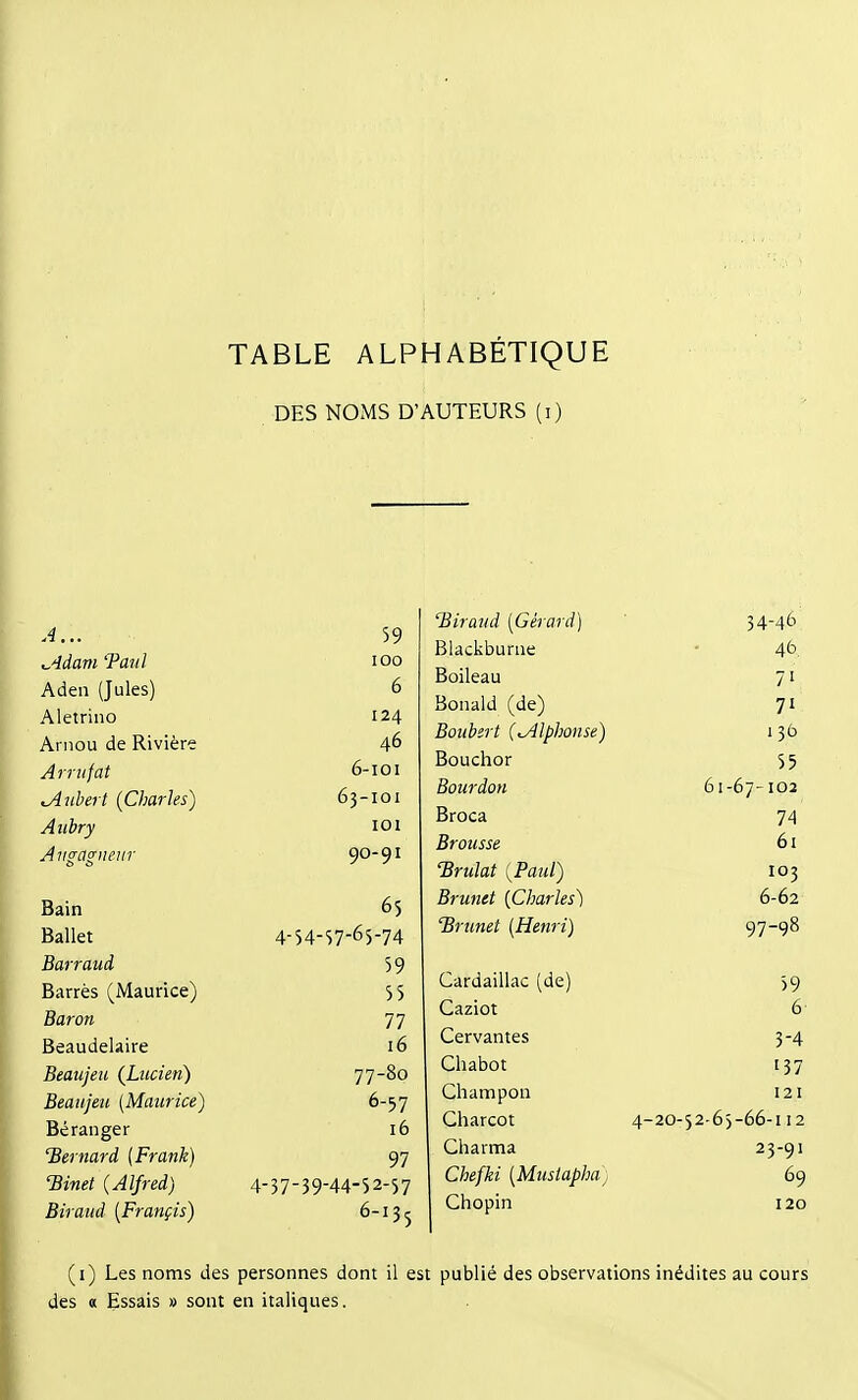 TABLE ALPHABÉTIQUE DES NOMS D'AUTEURS (i) A... 59 ^4dam Vaiil lOO Aden (Jules) 6 Aletrino 124 Arnou de Rivière 46 Ami fat 6-101 Hubert {Charles) 63-101 Auhry 101 Aiigagneur 90-91 Bain 65 Ballet 4-54-S7-63-74 Barraud 59 Barrés (Maurice) 55 Baron 77 Beaudelaire 16 Beaujeu (Lucien') 77-80 Beaujeu [Maurice) 6-57 Bé ranger 16 'Bernard (Frank) 97 Tinet (Alfred) 4-37-39-44-52-57 Biraud [Françis) 6-135 'Biraud [Gérard] Blackburne Boileau Bonald (de) Boubert (.Alphonse) Boucher Bourdon Broca Brousse 'Brulat [Paul) Brunit (Charles^ 'Brunei [Henri) Cardaillac (de) Caziot Cervantes Chabot Champon Charcot Charma Chefki [Mustapha) Chopin 61 34-46 4b 71 71 1 36 55 -67- I03 74 61 103 6-62 97-98 59 6- 3-4 137 121 4-20-52-65-66-112 23-91 69 120 (i) Les noms des personnes dont il est publié des observations inédites au cours des « Essais » sont en italiques.