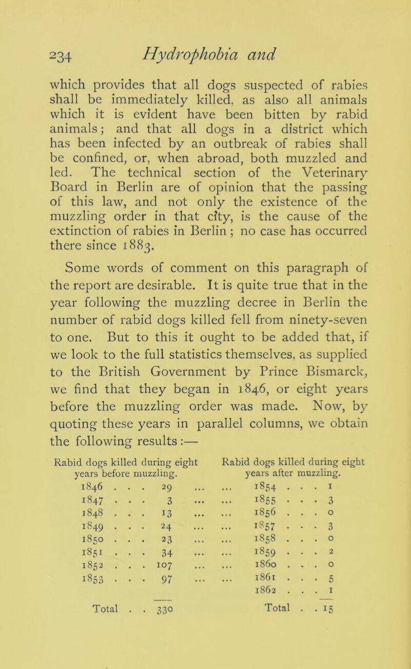 which provides that all dogs suspected of rabies shall be immediately killed, as also all animals which it is evident have been bitten by rabid animals; and that all dogs in a district which has been infected by an outbreak of rabies shall be confined, or, when abroad, both muzzled and led. The technical section of the Veterinary Board in Berlin are of opinion that the passing of this law, and not only the existence of the muzzling order in that city, is the cause of the extinction of rabies in Berlin ; no case has occurred there since 1883. Some words of comment on this paragraph of the report are desirable. It is quite true that in the year following the muzzling decree in Berlin the number of rabid dogs killed fell from ninety-seven to one. But to this it ought to be added that, if we look to the full statistics themselves, as supplied to the British Government by Prince Bismarck, we find that they began in 1846, or eight years before the muzzling order was made. Now, by quoting these years in parallel columns, we obtain the following results ;— Rabid dogs killed during eight Rabid dogs killed during eight years before muzzling. years after muzzling 1846 . . • 29 1854 . . . I 1847 . . 3 1855 • • • 3 ]848 . . . 13 1856 . . . 0 1849 . . • 24 1857 • • • 3 1850 . . • 23 1858 . . . 0 1851 . . • 34 1859 . . . 2 1852 . . . 107 i860 . . . 0 1853 • . • 97 1861 . • • 5 1862 . . . I Total . 0 1 Total • • 15
