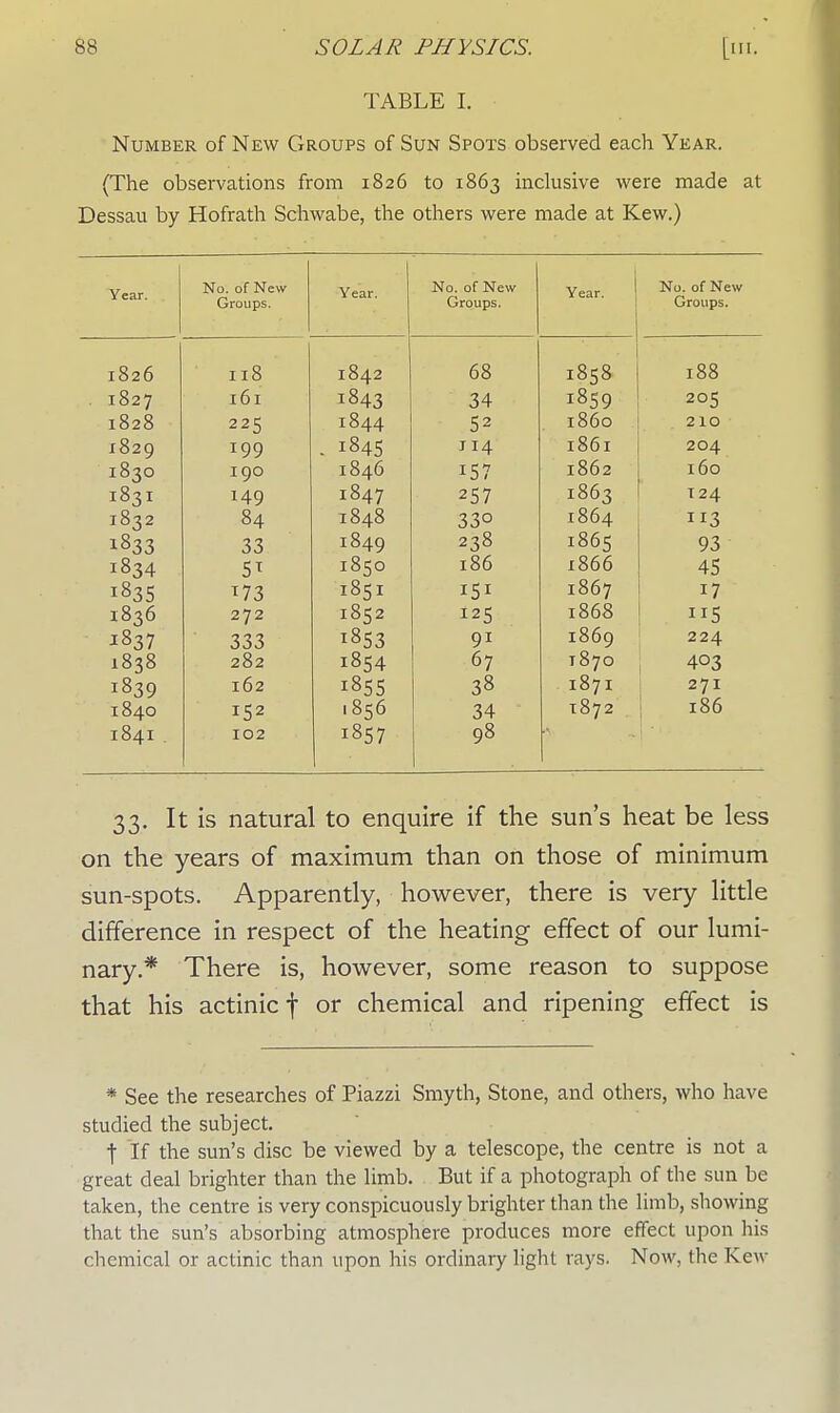TABLE I. Number of New Groups of Sun Spots observed each Year. (The observations from 1826 to 1863 inclusive were made at Dessau by Hofrath Schwabe, the others were made at Kew.) Year. No. of New Groups. Year. No. of New Year. No. of New Groups. tt8 1842 68 ; i8s8 188 t6t 20 ? 10 2 0 225 T 8 /I /I IO44 i860 210 l829 199 t8/i c T T A J 14 1861 204 103U 1846 x0 / 1862 160 183I 149 1847 257 1863 124 I8-J2 84 1848 330 1864 JI3 1833 33 1849 238 1865 93 1834 ST 1850 186 1866 45 1835 *73 1851 151 1867 17 1836 272 1852 125 1868 5 1837 333 i8S3 91 1869 224 1838 282 1854 67 T870 403 1839 162 i8S5 38 1871 271 184O i52 1856 34 1872 186 184I . 102 1857 98 33. It is natural to enquire if the sun's heat be less on the years of maximum than on those of minimum sun-spots. Apparently, however, there is very little difference in respect of the heating effect of our lumi- nary.* There is, however, some reason to suppose that his actinic f or chemical and ripening effect is * See the researches of Piazzi Smyth, Stone, and others, who have studied the subject. t If the sun's disc be viewed by a telescope, the centre is not a great deal brighter than the limb. But if a photograph of the sun be taken, the centre is very conspicuously brighter than the limb, showing that the sun's absorbing atmosphere produces more effect upon his chemical or actinic than upon his ordinary light rays. Now, the Kew