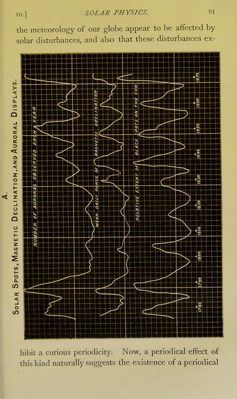the meteorology of our globe appear to be affected by solar disturbances, and also that these disturbances ex- hibit a curious periodicity. Now, a periodical effect of this kind naturally suggests the existence of a periodical