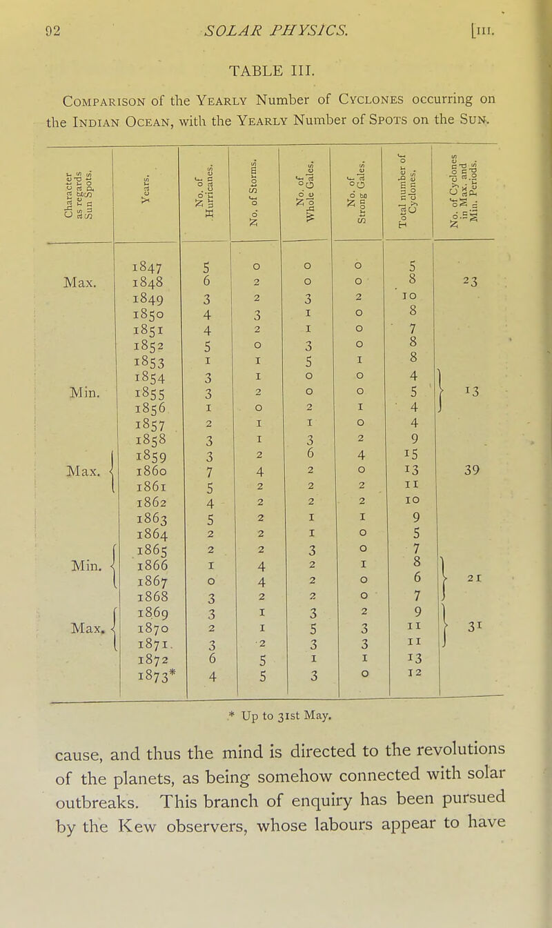 TABLE III. Comparison of the Yearly Number of Cyclones occurring on the Indian Ocean, with the Yearly Number of Spots on the Sun. in V a u <*»9 tn <— rt ber of es. clones and iods. *-» i- o O rt cu jj K a U rti/3 rl V No. 0 .Hurrica No. of St< No. 0 Whole G No. 0 Strong G Total num Cyclon ^ . n 0 Sb< 1847 D O O O 5 Max. 1848 6 2 O O 1 8 2 1849 3 2 3 2 10 1850 4 3 1 O 8 1851 A. 2 1 O 7 1852 O 3 O 8 1853 1 I j I 8 1854 3 I 0 O 4 Min. 185S ■z 0 2 0 O 5 ' 13 1856 1 O 2 I ■ 4 1857 2 I 1 O 4 1858 3 I 3 2 9 ■ 1 1859 3 2 6 4 iS Max. { i860 7 4 2 0 13 0 V 1 1861 5 2 2 2 11 1862 4 2 2 2 10 1863 S 2 1 1 9 1864 2 2 1 0 5 *r i 1865 2 2 3 0 7 Mm. < 1866 1 4 2 1 8 1867 0 4 2 0 6 1868 3 2 2 0 7 1869 3 1 3 2 9 Max. J 1870 2 1 5 3 11 1871. 3 •2 3 3 11 1872 6 5 1 1 13 1873* 4 5 3 0 12 * Up to 31st May. cause, and thus the mind is directed to the revolutions of the planets, as being somehow connected with solar outbreaks. This branch of enquiry has been pursued by the Kew observers, whose labours appear to have