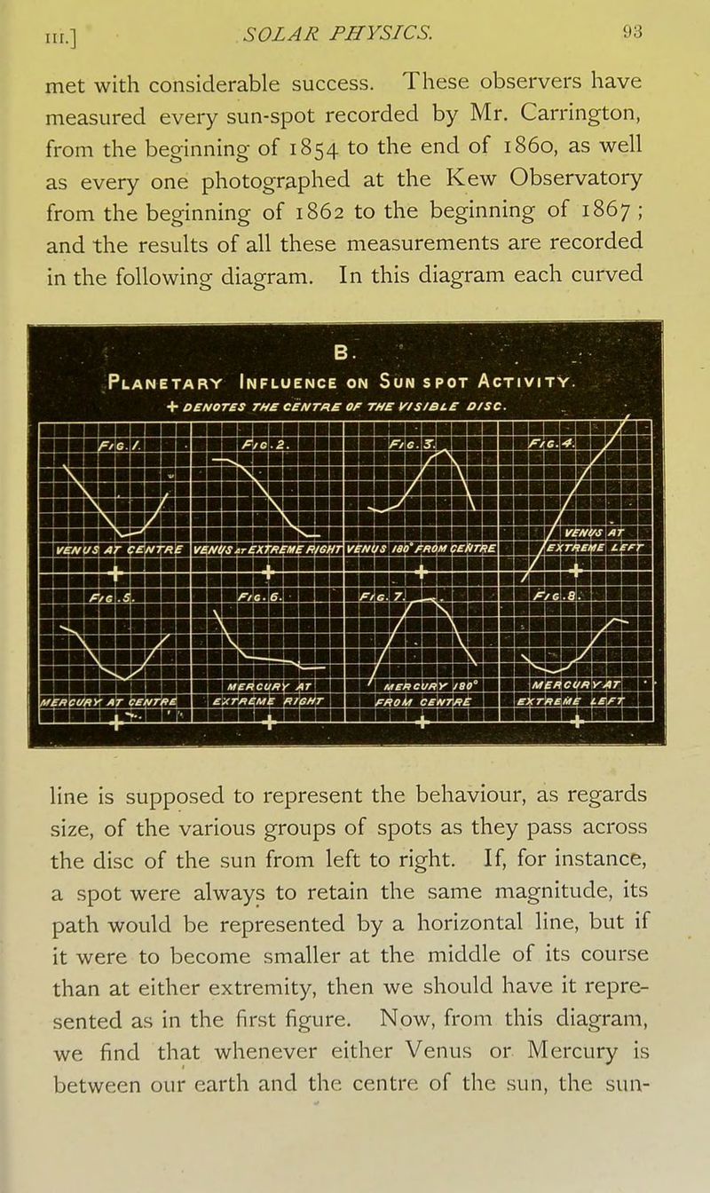 nr.] met with considerable success. These observers have measured every sun-spot recorded by Mr. Carrington, from the beginning of 1854 to the end of i860, as well as every one photographed at the Kew Observatory from the beginning of 1862 to the beginning of 1867 ; and the results of all these measurements are recorded in the following diagram. In this diagram each curved Planetary Influence on Sun spot Activity. + DENOTES THE CENTRE OF THE V/S/BLE DISC. line is supposed to represent the behaviour, as regards size, of the various groups of spots as they pass across the disc of the sun from left to right. If, for instance, a spot were always to retain the same magnitude, its path would be represented by a horizontal line, but if it were to become smaller at the middle of its course than at either extremity, then we should have it repre- sented as in the first figure. Now, from this diagram, we find that whenever either Venus or Mercury is between our earth and the centre of the sun, the sun-