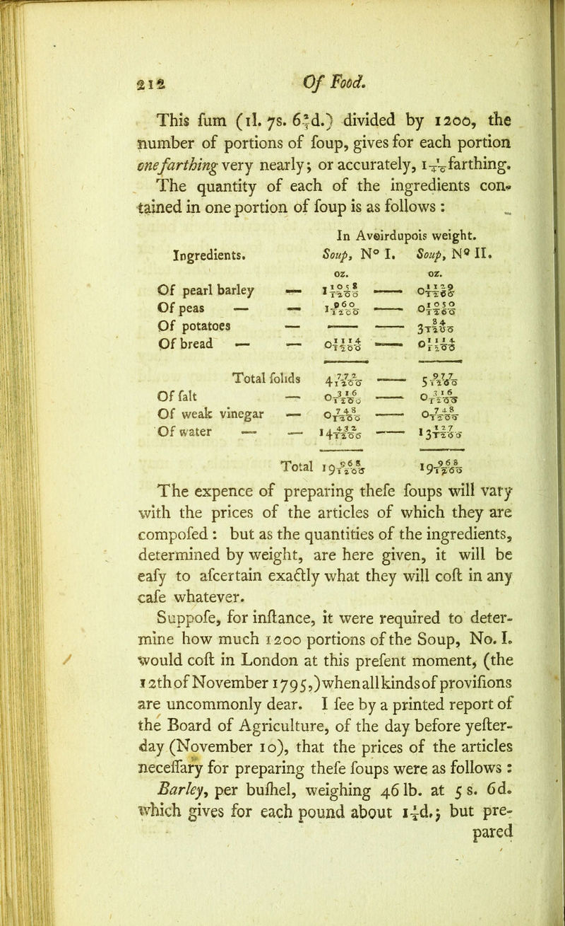 This fum (il. 7s. 64d.) divided by 1200, the number of portions of foup, gives for each portion one farthing \ try nearly; or accurately, i-^rV farthing. The quantity of each of the ingredients con^» tdned in one portion of foup is as follows: In Avoirdupois weight. Ingredients. Soupj N® I. Soupf N® II. 1 oz. oz. Of pearl barley — • 1 0 S 8 * IlO 'O n* * Of peas — — 1T2oo aoo Of potatoes — 8 4. Stius Of bread — ■— OjUi — zo^ Total folids A 77^ Of fait — Of weak vinegar — OrWo n 7 +8 Of water —«• — 1 3Tz<5 Of Total in 96 8 The expence of preparing thefe foups will vary with the prices of the articles of which they are compofed : but as the quantities of the ingredients, determined by weight, are here given, it will be eafy to afcertain exa6Uy what they will coll in any cafe whatever. Suppofe, for inftance, it were required to deter- mine how much 1200 portions of the Soup, No. L Would coft in London at this prefent moment, (the 12 th of No vember 17 9 5,) when all kinds of provifions are uncommonly dear. I fee by a printed report of the Board of Agriculture, of the day before yefter- day (November 10), that the prices of the articles neceflary for preparing thefe foups were as follows : Barley^ bufhel, weighing 461b. at 5 s. 6d, which gives for each pound about i-d,; but pre-