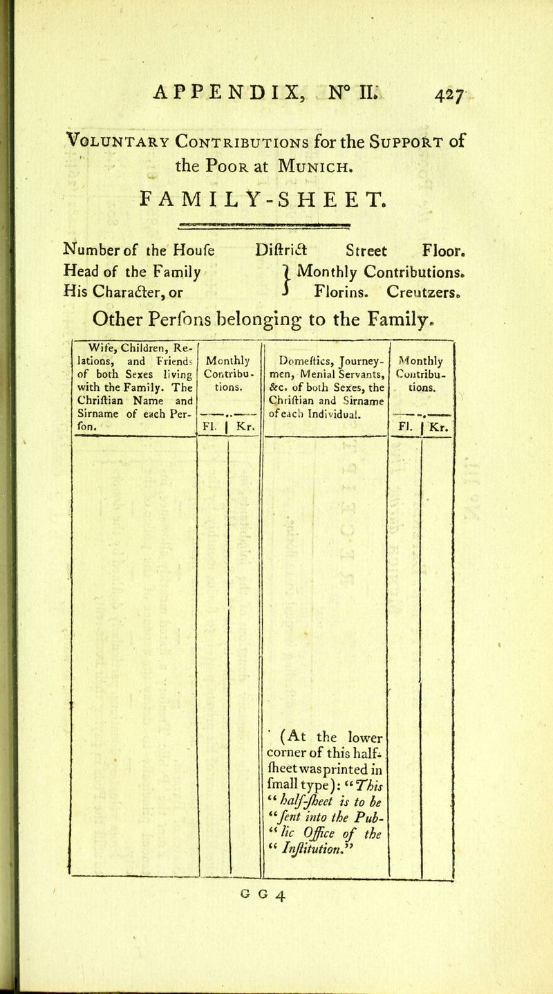 Voluntary Contributions for the Support of the Poor at Munich* FAMILY-SHEET. Number of the Houfe Diftrict Street Floor. Head of the Family 7 Monthly Contributions. His Charadter, or J Florins. Creutzers. Other Perfons belonging to the Family. Wife, Children, Re» lations, and Friends of both Sexes living with the Family. The Chriftian Name and Sirname of each Per- fon. ' Monthly Contribu- tions. FI. i Kr. ■ Domeftics, Journey- men, Menial Servants, &c. of both Sexes, the Chriftian and Sirname of each Individual. ^Monthly Contribu- tions. FJ. I'Xr. ' . (At the lower corner of this half- fheet was printed in fmall type); ^^This “ half-Jheet is to be *^fent into the Pub- “ lie Office of the “ InJiitutionP / G G 4