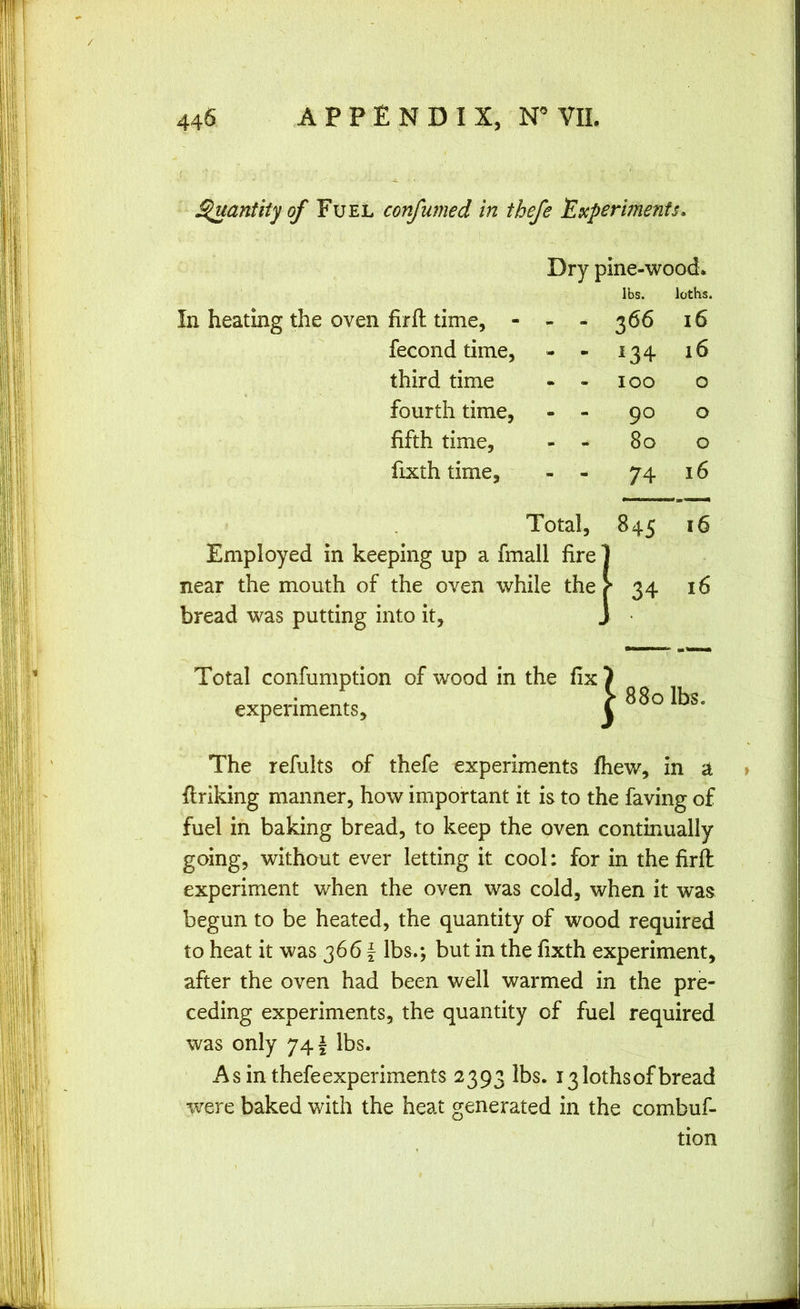 / 446 APPENDIX, NVII. ^antity of Fuel confumed in thefe 'Experiments. Dry pine-wood. lbs. loths. In heating the oven firfl: time, - m m 366 16 fecond time. m m ^34 16 third time m m 100 0 fourth time, m ■■ 90 0 fifth time, m m 80 0 fixth time. - - 74 16 Total, Employed in keeping up a fmall fire ‘ 845 1 16 near the mouth of the oven while the bread was putting into it. 1 16 Total confumption of wood in experiments. the fix 880 lbs. The refults of thefe experiments fhew, in a > flriking manner, how important it is to the faving of fuel in baking bread, to keep the oven continually going, without ever letting it cool: for in the firft experiment when the oven was cold, when it was begun to be heated, the quantity of wood required to heat it was 366 f lbs.; but in the fixth experiment, after the oven had been well warmed in the pre- ceding experiments, the quantity of fuel required was only 74 J lbs. As in thefe experiments 2393 lbs. i3lothsofbread were baked with the heat generated in the combuf- tion