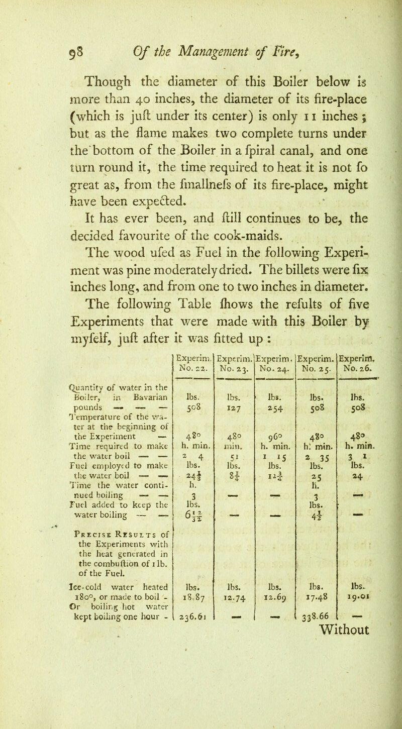 Though the diameter of this Boiler below Is more than 40 inches, the diameter of its fire-place (which is jufl under its center) is only 11 inches ; but as the flame makes two complete turns under the'bottom of the Boiler in a fpiral canal, and one turn round it, the time required to heat it is not fo great as, from the fmallnefs of its fire-place, might have been expected. It has ever been, and flill continues to be, the decided favourite of the cook-maids. The wood ufed as Fuel in the following Experi- ment was pine moderately dried. The billets were fix inches long, and from one to two inches in diameter. The following Table fhows the refults of five Experiments that were made with this Boiler by myfeif, juft after it was fitted up : ■ Experim, No. 22. Experim. No. 23. Experim. No. 24. Experim. No. 25. Experim. No. 26. Quantity of water in the Boiler, in Bavarian lbs. lbs. lbs. lbs. lbs. pounds — — —■ 508 127 254 508 508 ^'emperature of the wa- ter at the beginning of the Experiment •— 480 480 96° 480 480 Time required to make h. min. min. h. min. hi min. h. min. the water boil — — 2 4 51 a 35 3 I Fuel employed to make lbs. lbs. lbs. lbs. lbs. the water boil — — 24I 12-^ 25 24 Time the water conti- nued boiling —- —• h. 3 h. 3 Fuel added to keep the water boiling — - lbs. ^32 — — lbs. 4l — Precise ResulTs of the Experiments with the heat generated in the combuftjon of i lb. of the Fuel. lee-cold v/ater heated lbs. lbs. lbs. lbs. lbs. i8o°, or made to boil - 18..87 12.74 12.69 17.48 19.01 Or boiling hot water kept boiling one hour - , 236.61 338.66 Without