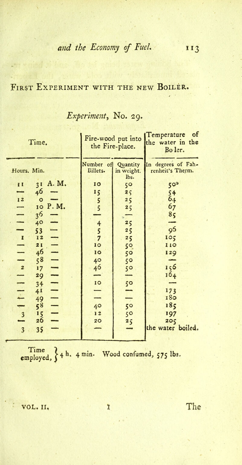 First Experiment with the new Boiler. Experiment^ No. 29. Time. Fire-wood put into the Fire-place. Temperature of the water in the 3o ler. Hours. Min. Number of Billets. Quantity in weight. In degrees of Fah- renheit’s Therm. II 31 A. M. 10 lbs. 50 50® 46 — *5 54 12 0 — 5 25 64 — 10 P.M. 5 25 67 -— 36 — 85 • — 40 — 4 25 —« — S3 — 5 25 96 I 12 —• 7 25 105 — 21 — 10 50 110 — 46 — 10 50 129 — 58 — 40 50 156 2 17 — 46 50 — 29 — — 164 — 34 — 10 SO —— — 41 — — 173 49 — — — 180 J8 - 40 50 .8j 3 *5 — 12 50 197 26 — 20 25 205 3 r 3S - the water boiled. employed, | 4 lin. Wood confumed, 575 lbs.