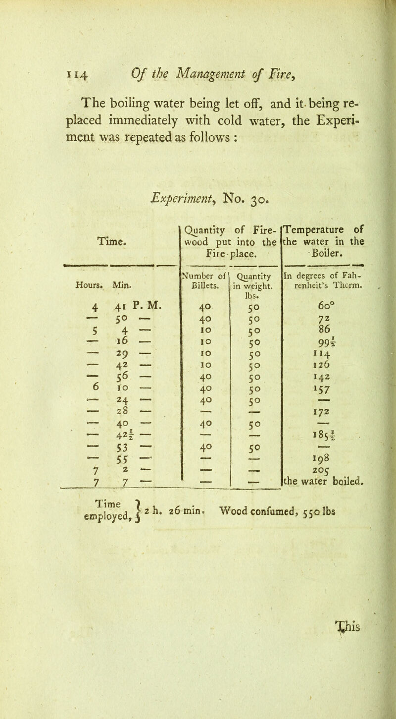 The boiling water being let off, and it. being re- placed immediately with cold water, the Experi- ment was repeated as follows : Experiment^ No. 30. Time. Quantity of Fire- wood put into the Fire place. Temperature of the water in the Boiler. Hours. Min. Number of Billets. Quantity in weight. In degrees of Fah- renheit’s Therm. 4 41 P. M. 40 lbs. 50 60® — 50 — 40 50 72 5 4 — 10 50 86 — 16 — 10 50 ' 99i 29 — 10 50 114 — 42 — 10 5^ 126 — 56 — 40 50 142 6 10 — 40 50 157 *=— 24 — 40 50 — — 28 — — — 172 -— 40 — /JO 50 — — 4z|- — — 185I •— 53 — 40 5P — 55 - — 198 7 2 — - — 205 7 7 — 1 — the water boiled. employed, 3 ^^ * Wood confumed, 55o lbs %hh