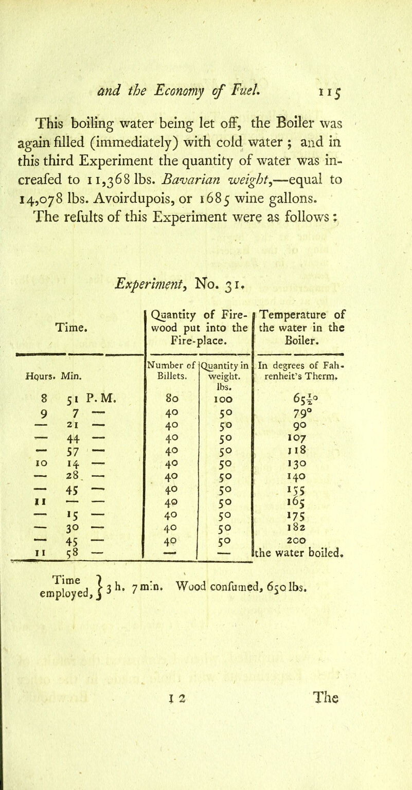 This boiling water being let off, the Boiler was again filled (immediately) with cold water ; and in this third Experiment the quantity of water was in- creafed to ii,368 1bs. Bavarian weighty—equal to 14,078 lbs. Avoirdupois, or 1685 wine gallons. The refults of this Experiment were as follows: Experiment^ No. 31. Time. / Quantity of Fire- wood put into the Fire-place. Temperature of the water in the Boiler. Hqurs. Min. Number of Billets. Quantity in weight. In degrees of Fah- renheit’s Therm. 8 51 P. M. 80 lbs. 100 9 7 — 40 50 79° — 21 — 40 50 90 — 44 — 40 50 107 — 57 — 40 50 j 18 10 14 — ' 40 50 130 — 28. — 40 50 140 — 45 — 40 50 155 II — — 40 50 165 15 — 40 50 175 — 30 — 40 50 182 — 45 — 40 50 200 II 58 — — — the water boiled. Time 7 employed, j 3 h. 7 min. Wood confumed, 650 lbs.