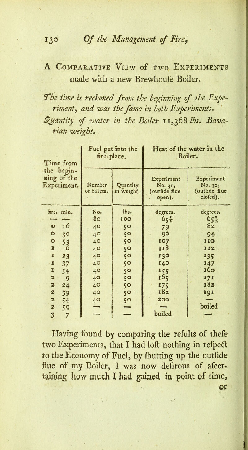 A Comparative View of two Experiments made with a new Brewhoufe Boiler. The time is reckoned from the beginning of the Etcpe* riment^ and was the fame in both Experiments, ^antity of water in the Boiler 11,368Bava- rian weight. Time from the begin- ning of the Experiment. Fuel put into the fire-place. Heat of the water in the Boiler. Number of billets. Quantity in weight. Experiment No. 31, (outfide flue open). Experiment No. 32, (outfide flue clofed). hrs. min. No. lbs* degrees. degrees. — 80 100 65I 651 0 16 40 50 79 82 0 30 40 50 90 94 0 53 40 50 107 110 I 6 40 50 118 122 1 23 40 SO 130 *35 1 37 40 50 140 *47 1 54 40 50 155 160 2 9 40 50 165 *7* 2 24 40 50 *75 182 2 39 40 50 182 191 2 54 ■ 40 50 200 — 2 59 — — boiled 3 7 — — boiled MM* Having found by comparing the refults of thefe two Experiments, that I had loft nothing in refped to the Economy of Fuel, by fhutting up the outftde flue of my Boiler, I was now defirous of afcer- twining hgw much I had gained in point of time, or