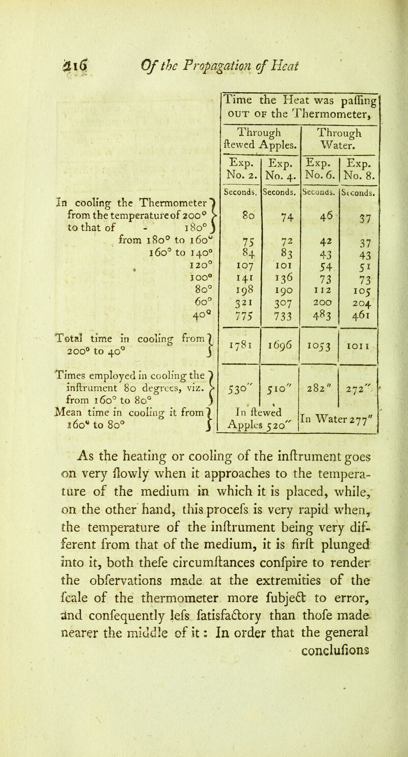 In cooling the Thermometer 1 from the temperature of 200^ ! to that of - from 180° to 160'^ 160° to 140° ^ 120° 100“ 80° 60° 40^ Total time in 200° to 40*^ cooling Times employed in coolingthe inftriiment 80 degrees, viz. from 160° to 80° Mean time in cooling it from l6o*^ to 80° } Time the Heat was paffing OUT OF the Thermometer, Through ftewcd Apples. Through Water. Exp. Exp. Exp. Exp. No. 2. No. 4. No. 6. No. 8. Seconds. Seconds, Seconds. Stconds. 80 74 46' 37 75 72 42 37 84 83 43 43 107 lOI 54, 51 14T 136 73 73 198 190 112 105 321 307 200 204 775 733 4^3 461 1781 1696 1053 lOI I 530 In ft( Apples 510 % :wed 520 282 In Wat 272T ' er277 As the heating or cooling of the inflrument goes on very Howly when it approaches to the tempera- ture of the medium in which it is placed^ while,' on the other hand, this procefs is very rapid when, the temperature of the inflrument being very dif- ferent from that of the medium, it is firft plunged into it, both thefe circumllances confpire to render the obfervations made at the extremities of the fcale of the thermometer more fubje6l to error, ^nd confequently lefs fatisfadlory than thofe made nearer the middle of it: In order that the general conelufions