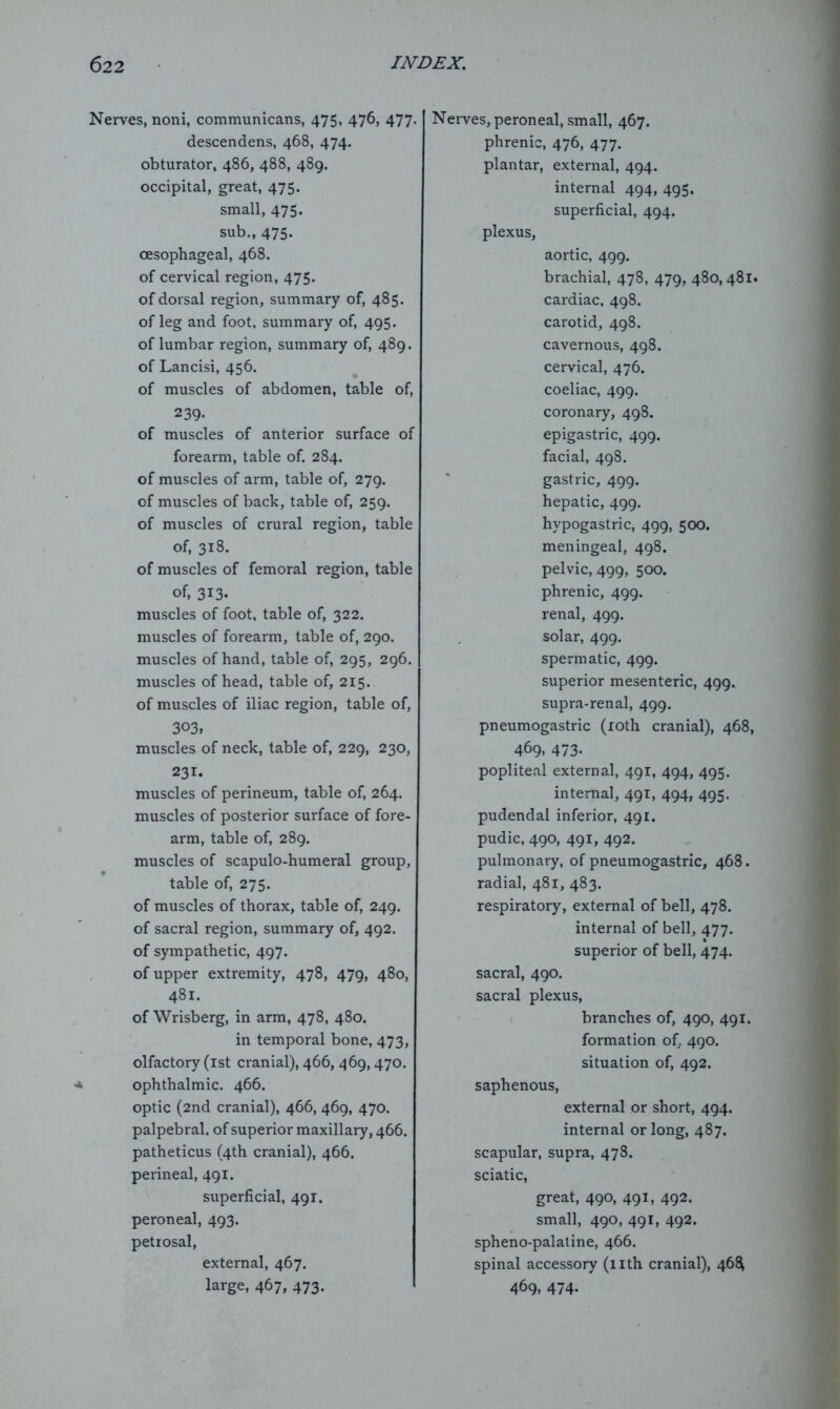 Nerves, noni, communicans, 475, 476, 477. descendens, 468, 474. obturator, 486, 488, 489. occipital, great, 475. small, 475. sub., 475. oesophageal, 468. of cervical region, 475. of dorsal region, summary of, 485. of leg and foot, summary of, 495. of lumbar region, summary of, 489. of Lancisi, 456. of muscles of abdomen, table of, 239- of muscles of anterior surface of forearm, table of. 284. of muscles of arm, table of, 279. of muscles of back, table of, 259. of muscles of crural region, table of, 318. of muscles of femoral region, table of, 313. muscles of foot, table of, 322. muscles of forearm, table of, 290. muscles of hand, table of, 295, 296. muscles of head, table of, 215. of muscles of iliac region, table of, 303, muscles of neck, table of, 229, 230, 231. muscles of perineum, table of, 264. muscles of posterior surface of fore- arm, table of, 289. muscles of scapulo-humeral group, table of, 275. of muscles of thorax, table of, 249. of sacral region, summary of, 492. of sympathetic, 497. of upper extremity, 478, 479, 480, 481. of Wrisberg, in arm, 478, 480. in temporal bone, 473, olfactory (ist cranial), 466, 469,470. ophthalmic. 466. optic (2nd cranial), 466, 469, 470. palpebral, of superior maxillary, 466. patheticus (4th cranial), 466. perineal, 491. superficial, 491. peroneal, 493. petrosal, external, 467. large, 467, 473. Nerves, peroneal, small, 467. phrenic, 476, 477. plantar, external, 494. internal 494, 495. superficial, 494. plexus, aortic, 499. brachial, 478, 479, 480,481. cardiac, 498. carotid, 498. cavernous, 498. cervical, 476. coeliac, 499. coronary, 498. epigastric, 499. facial, 498. gastric, 499. hepatic, 499. hypogastric, 499, 500. meningeal, 498. pelvic, 499, 500. phrenic, 499. renal, 499. solar, 499. spermatic, 499. superior mesenteric, 499. supra-renal, 499. pneumogastric (10th cranial), 468, 469. 473- popliteal external, 491, 494, 495. internal, 491, 494, 495. pudendal inferior, 491. pudic, 490, 491, 492. pulmonary, of pneumogastric, 468. radial, 481, 483. respiratory, external of bell, 478. internal of bell, 477. superior of bell, 474. sacral, 490. sacral plexus, branches of, 490, 491. formation of. 490. situation of, 492. saphenous, external or short, 494. internal or long, 487. scapular, supra, 478. sciatic, great, 490, 491, 492. small, 490, 49I, 492. spheno-palaline, 466. spinal accessory (11th cranial), 46$ 469, 474.