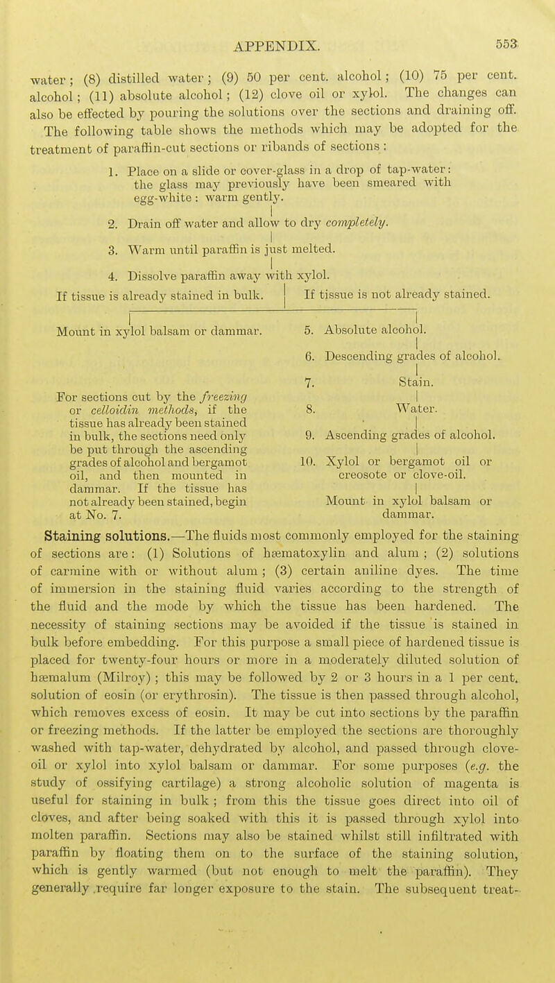 water; (8) distilled water; (9) 50 per cent, alcohol; (10) 75 per cent, alcohol; (11) absolute alcohol; (12) clove oil or xylol. The changes can also be eflfected by pouring the solutions over the sections and draining off. The following table shows the methods which may be adopted for the treatment of paraffin-cut sections or ribands of sections : 1. Place on a slide or cover-glass in a drop of tap-water: the glass may previouslj^ have been smeared with egg-white: warm gently. 2. Drain off water and allow to dry completely. I 3. Warm until paraffin is just melted. 4. Dissolve paraffin away with xylol. If tissue is already stained in bulk. If tissue is not already stained. Mount in xylol balsam or dammar. 5. Absolute alcohol. I 6. Descending grades of alcohol. 7. Stain. Por sections cnt by the freezing I or celloidin methods, if the 8. Water. tissue has already been stained ■ | in bulk, the sections need ovAj 9. Ascending grades of alcohol. be put through the ascending | grades of alcohol and bergamot 10. Xylol or bergamot oil or oil, and then mounted in creosote or clove-oil. dammar. If the tissue has | not already been stained, begin Mount in xylol balsam or at No. 7. dammar. Staining solutions.—The fluids most commonly employed for the staining of sections are: (1) Solutions of hfematoxylin and alum ; (2) solutions of carmine with or without alum; (3) certain aniline dyes. The time of immersion in th« staining fluid varies according to the strength of the fluid and the mode by which the tissue has been hardened. The necessity of staining sections may be avoided if the tissue is stained in bulk before embedding. For this purpose a small piece of hardened tissue is placed for twenty-four hours or more in a moderately diluted solution of hsemalum (Milroy) ; this may be followed by 2 or 3 hours in a 1 per cent, solution of eosin (or erythrosin). The tissue is then passed through alcohol, which removes excess of eosin. It may be cut into sections by the paraffin or freezing methods. If the latter be employed the sections are thoroughly washed with tap-water, dehydrated by alcohol, and passed through clove- oil or xylol into xylol balsam or dammar. For some purposes {e.g. the study of ossifying cartilage) a strong alcoholic solution of magenta is useful for staining in bulk ; from this the tissue goes direct into oil of cloves, and after being soaked with this it is passed through xylol into molten paraffin. Sections may also be stained whilst still infiltrated with paraffin by floating them on to the surface of the staining solution, which is gently warmed (but not enough to melt the paraffin). They generally .require far longer exposure to the stain. The subsequent treat-