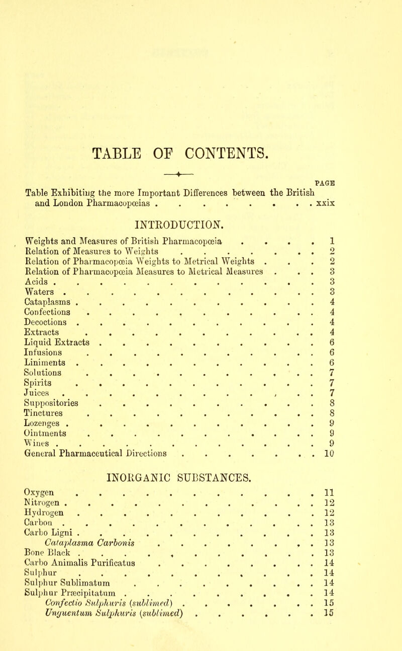 TABLE OF CONTENTS. PAGE Table Exhibitiug the more Important Differences between tbe Britisb and London Pharmacopoeias . . ...... xxix INTRODUCTION. Weights and Measures of British Pharmacopoeia .... 1 Relation of Measures to Weights . . . . . . . 2 Relation of Pharmacopoeia Weights to Metrical Weights ... 2 Relation of Pharmacopoeia Measures to Metrical i\leasures . , . 3 Acids ............ 3 Waters 3 Cataplasms ........... 4 Confections ........... 4 Decoctions ........... 4 Extracts ........... 4 Liquid Extracts .......... 6 Infusions ........... 6 Liniments . .......... 6 Solutions ........... 7 Spirits 7 Juices ......... J .. 7 Suppositories .......... 8 Tinctures ........... 8 Lozenges . .......... 9 Ointments ........... 9 Wines ............ 9 General Pharmaceutical Directions . . . . . . . 10 INOIIGANIC SUBSTANCES. Oxygen 11 Witrogen ............ 12 Hydrogen 12 Carbon 13 Carbo Ligni ........... 13 Cafaplasma Carhonis . . . . . . , . 13 Bone Black 13 Carbo Animalis Purificatus . . . . . . . . 14 Sulphur 14 Sulphur Subliraatum . , . . . , . . . 14 Sulphur Prfecipitatum . . . . . . . . .14 Confcctio Sulphur Is {sublimed} . . . . . . . 15 Unyuentum iSuljjhuris {sublimed) . . . . . .15