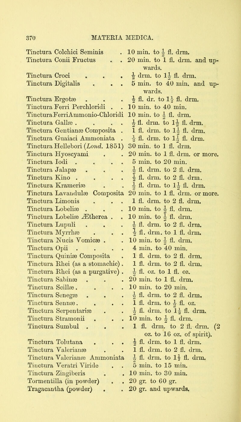 Tinctura Colchici Seminis Tinctura Conii Fructus Tinctura Croci Tinctura Digitalis . . . Tinctura Ergotse Tinctura Ferri Percliloridi . Tinctura Ferri Ammonio-Chloridi Tinctura Gallse . . . . Tinctura Gentianse Composita . Tinctura Guaiaci Ammoniata . Tinctura Hellebori (Lortd 1851) Tinctura Hyoscyami Tinctura lodi . . . . Tinctura Jalapfse Tinctura Kino . . . . Tinctura Kramerise Tinctura Lavandulae Composita Tinctura Limonis Tinctura Lobelise . Tinctura Lobelise ^therea . Tinctura Lupuli Tinctura Myrrhee Tinctura Nucis Vomicae . Tinctura Opii . . . . Tinctura Quinise Composita Tinctura Rhei (as a stomachic) . Tinctura Rhei (as a purgative) . Tinctura Sabinse Tinctura Scillse. . . . Tinctura Senegse Tinctura Sennse. . , . Tinctura Serpentarise Tinctura Stramonii Tinctura Sumbul . Tinctura Tolutana Tinctura Yalerianse Tinctura Valerianse Ammoniata Tinctura Yeratri Yiride Tinctura Zingiberis Tormentilla (in powder) Tragacantha (powder) 10 min. to ^ fl. drm. 20 min. to 1 fl. drm, and up- wards. •| drm, to Ij fl. drm. 5 min. to 40 min. and up- wards, i fl. dr. to li fl. drm. 10 min. to 40 min. 10 min. to | fl. drm. ^ fl. drm. to 1^ fl. drm. 1 fl. drm. to 11 fl. drm. i fl. drm. to IJ fl. drm. 30 min. to 1 fl. drm. 20 min. to 1 fl. drm. or more. 5 min. to 20 min. I fl. drm. to 2 fl. drm. i fl. drm. to 2 fl. drm. J fl. drm. to Ij fl. drm. 20 min. to 1 fl. drm. or more. 1 fl. drm. to 2 fl. drm. 10 min. to J fl. drm. 10 min. to J fl. drm. 1 fl. drm. to 2 fl. drm. •| fl. drm. to 1 fl. drm. 10 min. to ^ fl. drm. 4 min. to 40 min. 1 fl. drm. to 2 fl. drm. 1 fl. drm. to 2 fl. drm. ^ fl. oz. to 1 fl. oz. 20 min. to 1 fl. drm. 10 min. to 20 min. J fl. drm. to 2 fl. drm. 1 fl. drm. to ^ fl. oz. 1 fl, drm. to li fl. drm. 10 min, to J fl. drm. 1 fl. drm. to 2 fl. drm. (2 oz. to 16 oz. of spirit). J fl. drm. to 1 fl. drm. 1 fl. drm. to 2 fl. drm. J fl. drm. to 1| fl. drm. 5 min. to 15 min. 10 min. to 30 min. 20 gr. to 60 gr. 20 gr. and upwards.