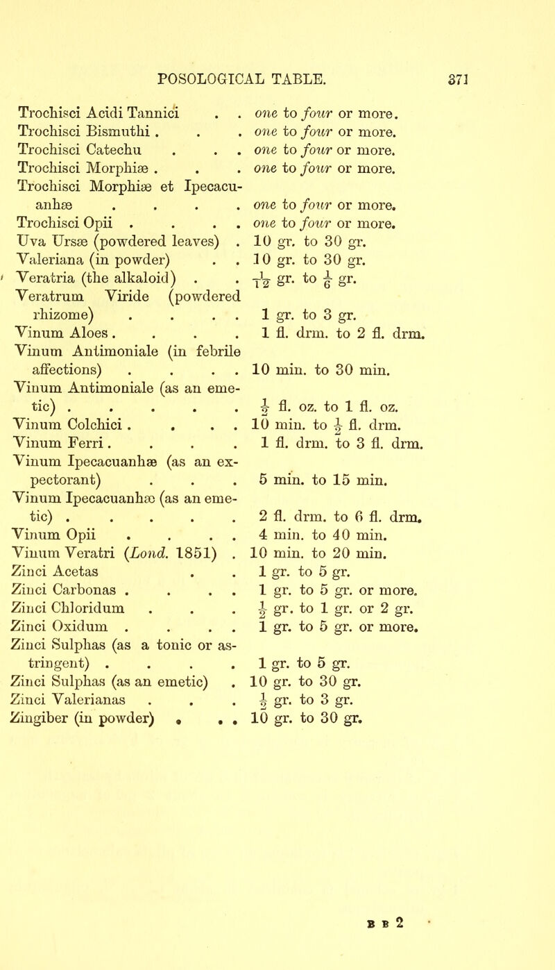 TrocMsci Acidi Tannici . . one to/o^tr or more. Trochisci Bismuthi . . . one to four or more. Trochisci Catechu . . . one to four or more. Trochisci Morphise . . . one to four or more. Trochisci Morphise et Ipecacu- anhse .... one to four or more. Trochisci Opii . . . . one to four or more. Uva Urs£e (powdered leaves) . 10 gr. to 30 gr. Valeriana (in powder) . . 30 gr. to 30 gr. ' Veratria (the alkaloid) . . -^-^ gr. to ~ gr. Veratrum Yiride (powdered rhizome) . . . . 1 gr. to 3 gr. Yinum Aloes . . . . 1 fl. drm. to 2 fl. drm. Vinum Antimoniale (in febrile affections) . . . . 10 min. to 30 min. Vinum Antimoniale (as an eme- tic) . . . . . -J fl. oz. to 1 fl. oz. Vinum Colchici. . . . 10 min. to J fl. drm. Vinum Ferri . . . . 1 fl. drm. to 3 fl. drm. Vinum Ipecacuanhae (as an ex- pectorant) . . .5 min. to 15 min. Vinum Ipecacuanha) (as an eme- tic) 2 fl. drm. to 6 fl. drm. Vinum Opii . . . . 4 min. to 40 min. Vinum Veratri {Loud. 1851) . 10 min. to 20 min. Zinci Acetas . . 1 gr. to 5 gr. Zinci Carbonas . . . . 1 gr. to 5 gr. or more. Zinci Chloridum . . . |- gr. to 1 gr. or 2 gr. Zinci Oxidum . . . . 1 gr. to 5 gr. or more, Zinci Sulphas (as a tonic or as- tringent) . . . . 1 gr. to 5 gr. Zinci Sulphas (as an emetic) . 10 gr. to 30 gr. Zinci Valerianas . . . | gr. to 3 gr. Zingiber (in powder) « , , 10 gr. to 30 gr. B B 2