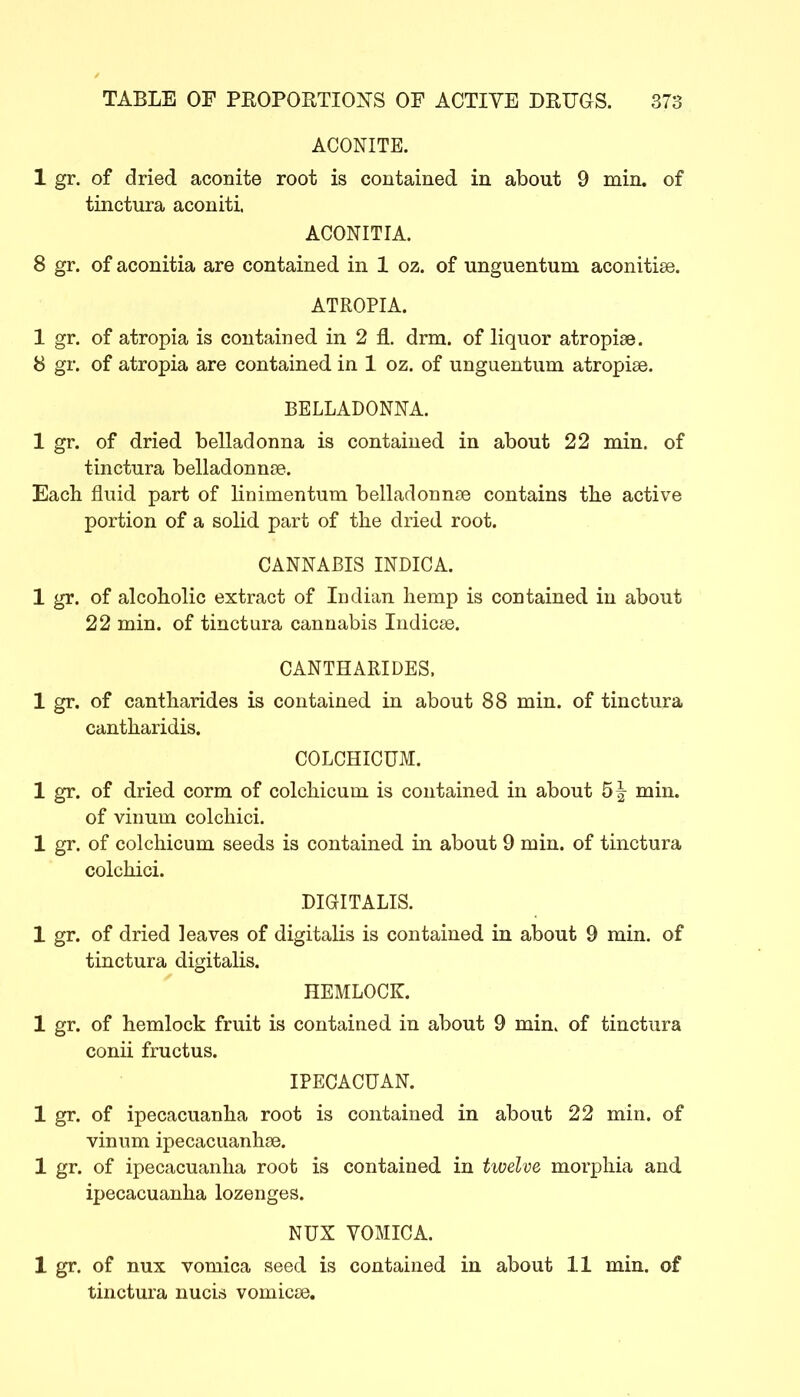 ACONITE. 1 gr. of dried aconite root is contained in about 9 min. of tinctura aconiti. ACONITIA. 8 gr. of aconitia are contained in 1 oz. of unguentum aconitise. ATROPIA. 1 gr. of atropia is contained in 2 fl. drm. of liquor atropise. 8 gr. of atropia are contained in 1 oz. of unguentum atropise. BELLADONNA. 1 gr. of dried belladonna is contained in about 22 min. of tinctura belladonnse. Each fluid part of linimentum belladonnte contains the active portion of a solid part of the dried root. CANNABIS INDICA. 1 gr. of alcoholic extract of Indian hemp is contained in about 22 min. of tinctura cannabis Indicse. CANTHARIDES. 1 gr. of cantharides is contained in about 88 min. of tinctura cantharidis. COLCHICUM. 1 gr. of dried corm of colchicum is contained in about 5| min. of vinum colchici. 1 gr, of colchicum seeds is contained in about 9 min. of tinctura colchici. DIGITALIS. 1 gr. of dried leaves of digitalis is contained in about 9 min. of tinctura digitalis. HEMLOCK. 1 gr. of hemlock fruit is contained in about 9 min> of tinctura conii fructus. IPECACUAN. 1 gr. of ipecacuanha root is contained in about 22 min. of vinum ipecacuanhse. 1 gr. of ipecacuanha root is contained in twelve morphia and ipecacuanha lozenges. NUX VOMICA. 1 gr, of nux vomica seed is contained in about 11 min. of tinctura nucis vomica3.
