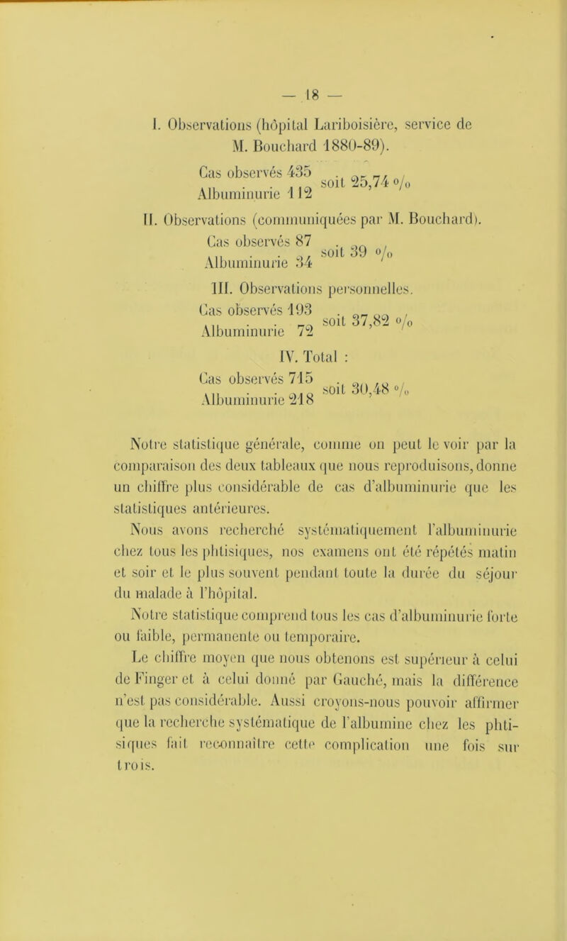 soil 35,74 of0 I. Observations (hôpital Lariboisière, service de M. Bouchard i 880-89). Cas observés 435 Albuminurie 1 13 II. Observations (communiquées par M. Bouchard). Cas observés 87 . , ... . . a/ soit 39 o/o Albuminurie 34 111. Observations personnelles. Cas observés 193 . __ __ . soit 37,83 o/o Albuminurie 73 IV. Tota Cas observés 715 Albuminurie 318 soit 30,48 % Notre statistique générale, comme on peut le voir par la comparaison des deux tableaux que nous reproduisons, donne un cliilfre plus considérable de cas d’albuminurie que les statistiques antérieures. Nous avons recherché systématiquement l'albuminurie chez tous les phtisiques, nos examens ont été répétés matin et soir et le plus souvent pendant toute la durée du séjour du malade à l’hôpital. Notre statistique comprend tous les cas d’albuminurie forte ou faible, permanente ou temporaire. Le chiffre moyen que nous obtenons est supérieur à celui deFingeret à celui donné par Gauche, mais la différence n est pas considérable. Aussi croyons-nous pouvoir affirmer que la recherche systématique de l'albumine chez les phti- siques fait reconnaître cette complication une fois sur trois.