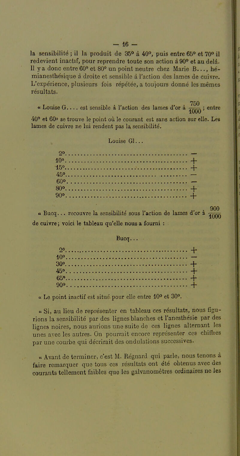 la scnsibilite ; il la produit de 35® a 40®, puis entre 65® et 70® il redevient inactif, pour reprendre toute son action a 90® et au deld. II y a done entre 60® et 80® un point neutre chez Marie B..., he- mianesthesique a droite et sensible a Taction des lames de cuivre. L’cxperience, plusicurs Ibis repetee, a toujours donne les memos resultats. « Louise G.... est sensible a Taction des lames d'or a 750 1000 ; entre 40® et 60° se trouve le point ou le courant est sans action sur elle. Les lames de cuivre ne lui rendent pas la sensibilite. Louise G1... 2®. 10°. 15®. 45®. 60® 80®. 90®. + + + « Bucq... recouvre la sensibilite sous Taction de lames d’or a de cuivre; voici le tableau qu’elle nous a fourni : 900 1000 Bucq... + + + + « Le point inactif est situe' pour elle entre 10® et 30®. 2®, 10® 30®. 45® 65® 90® « Si, au lieu de representer en tableau ces resultats, nous figu- rions la sensibilite par des lignes blanches et Tanesthesie par des lignes noires, nous aurions une suite do ces lignes alternant les unes avec les autres. On pourrait encore representer ces chillies par une courbe qui decrirait des ondulations successives- Avant de terminer, e’est M. Re'gnard qui parle, nous tenons a faire remarquer que tons ces resultats ont ete obtenus avec des courants tellement faibles que les galvanometres ordinaires ne les