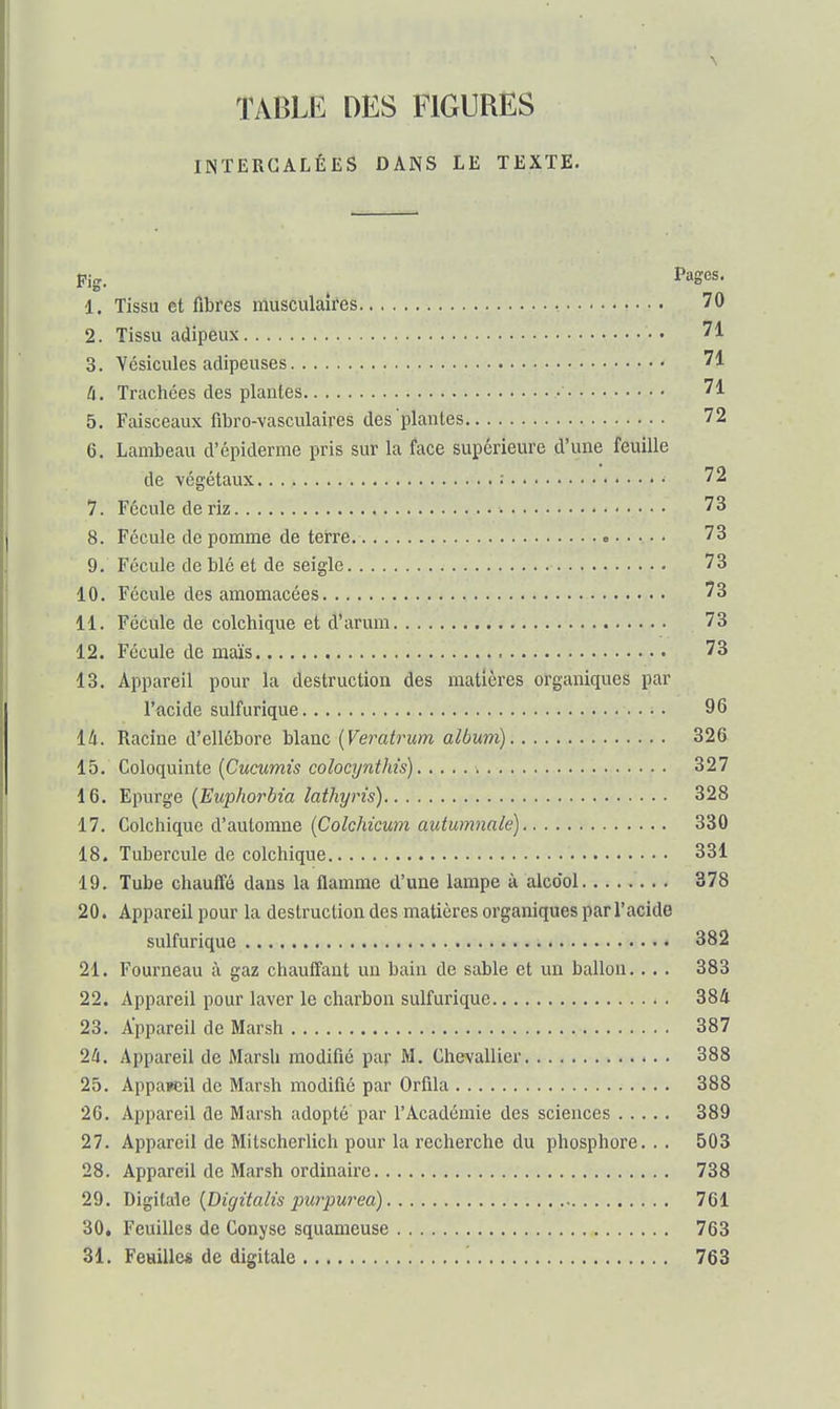 INTERCALÉES DANS LE TEXTE. Pig. ^^S<i^- 1. Tissu et fibres musculaires 70 2. Tissu adipeux 71 3. Vésicules adipeuses 71 II. Trachées des plantes 71 5. Faisceaux fibro-vasculaires des plantes 72 6. Lambeau d'épiderme pris sur la face supérieure d'une feuille de végétaux ; 72 7. Fécule de riz 73 8. Fécule de pomme de terre = 73 9. Fécule de blé et de seigle 73 10. Fécule des amomacées 73 11. Fécule de colchique et d'arum 73 12. Fécule de mais 73 13. Appareil pour la destruction des matières organiques par l'acide sulfurique 96 iti. Racine d'ellébore blanc [Veratrum album) 326 15. ÇtQ\oqmi\iQ [Cucumis colocynthis) 327 16. Epurge [Euphorbia lathyris) 328 17. Colchique d'automne (Colchicum autumnalé) 330 18. Tubercule de colchique 331 19. Tube chauffé dans la flamme d'une lampe à alcool 378 20. Appareil pour la destruction des matières organiques par l'acide sulfurique 382 21. Fourneau à gaz chauffant un bain de sable et un ballon... . 383 22. Appareil pour laver le charbon sulfurique 384 23. Appareil de Marsh 387 24. Appareil de Marsh modifié par M. Chevallier 388 25. Appareil de Marsh modifié par Orfila 388 2G. Appareil de Marsh adopté par l'Académie des sciences 389 27. Appareil de Mitscherlich pour la recherche du phosphore. . . 503 28. Appareil de Marsh ordinaire 738 29. 'b\^\['A\c {Digitalis imrimrea) 761 30. Feuilles de Conyse squameuse 763 31. Feuille* de digitale '. 763