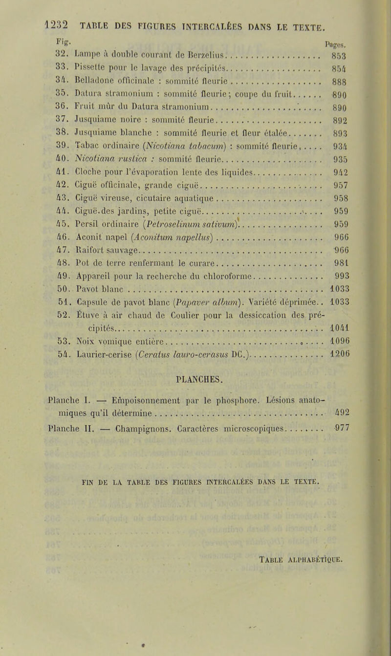 I^'ff- Imagos. 32. Lam])n à double courant fie iJerzelius 853 33. Pisseltc pour le lavage des précipités 854 34. Belladone officinale : sommité fleurie 888 35. Datura stramonium ; sommité fleurie; coupe du IVuit 890 36. Fruit mûr du Datura stramonium ' 890 37. Jusquiame noire : sonnnilé fleurie 892 38. Jusquiame blanche : sommité fleurie et fleur étalée 893 39. Tabac ordinaire (Nicotiana tabacum) : sommité fleurie, .... 93/j 40. Nicotiana ruslica : sommité fleurie 935 41. Cloclie pour l'évaporalion lente des liquides 942 42. Ciguë officinale, grande ciguë 957 43. Ciguë vireuse, cicutaire aquatique 958 44. Ciguë.des jardins, petite ciguë •. . .. 959 45. Persil ordinaire (Pe/rose^î«Mm ^o^zvwmy. 959 46. Aconit napel (Aconitum napellus) 966 47. l'aifoi t sauvage DG6 48. Pot de terre renfermant le curare 981 49. Appareil pour la recherche du chloroforme 993 50. Pavot blanc 1033 51. Capsule de pavot blanc (Papaver album). Variété déprimée.. 1033 52. Étuve à air chaud de Coulier pour la dessiccation des pré- cipités 1041 53. Noix vomique entière , • - . . 1096 54. Laurier-cerise {Ceraius lauro-cerasus DC.) 1206 PLANCHES. Planche L — Empoisonnement par le phosphore. Lésions analo- miques qu'il détermine 492 Planche II. — Champignons. Caractères microscopiques 977 FIN DE LA TABLE DES FIGURES INTERCALÉES DANS LE TEXTE. Table alphabétique.