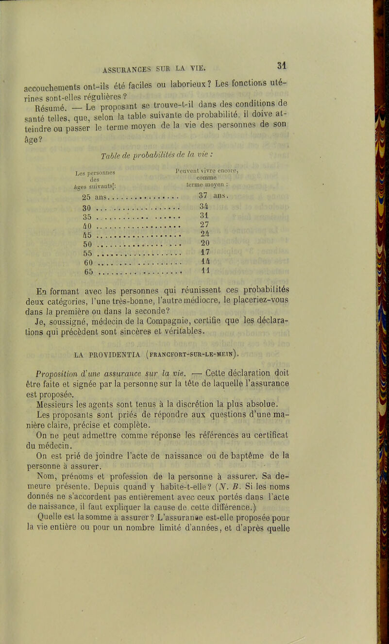 accouchements ont-ils été faciles ou laborieux? Les fonctions uté- rines sont-elles régulières? JT. o Résumé — Le proposant se trouve-t-il dans des conditions de santé telles, que, selon la table suivante de probabilité, il doive at- teindre ou passer le terme moyen de la vie des personnes de son âge? Table de probabilités de la vie : Les personues Peuvent vivre eneoie, des comme âges suivauls;: terme moyen : 25 ans 37 ans. 30 34 35 31 40 27 Û5 24 50 20 55 17 60 14 65 11 En formant avec les personnes qui réunissent ces probabilités deux catégories, l'une très-bonne, l'autre médiocre, le placeriez-vous dans la première ou dans la seconde? Je, soussigné, médecin de la Compagnie, certifie que les déclara- tions qui précèdent sont sincères et véritables. LA PROVIDENTIA (frANCFORT-SUR-LE-MEIn). Proposition d'une assurance sur la vie. — Cette déclaration doit être faite et signée par la personne sur la tête de laquelle l'assurance est proposée. Messieurs les agents sont tenus à la discrétion la plus absolue. Les proposants sont priés de répondre aux questions d'une ma- nière claire, précise et complète. On ne peut admettre comme réponse les références au certificat du médecin. On est prié de joindre l'acte de naissance ou de baptême de la personne à assurer. Nom, prénoms et profession de la personne à assurer. Sa de- meure présente. Depuis quand y habite-t-elle? (.V. B. Si les noms donnés ne s'accordent pas entièrement avec ceux portés dans l'acte de naissance, il faut expliquer la cause de cette différence.) Quelle est la somme à assurer? L'assuranae est-elle proposée pour la vie entière ou pour un nombre limité d'années, et d'après quelle