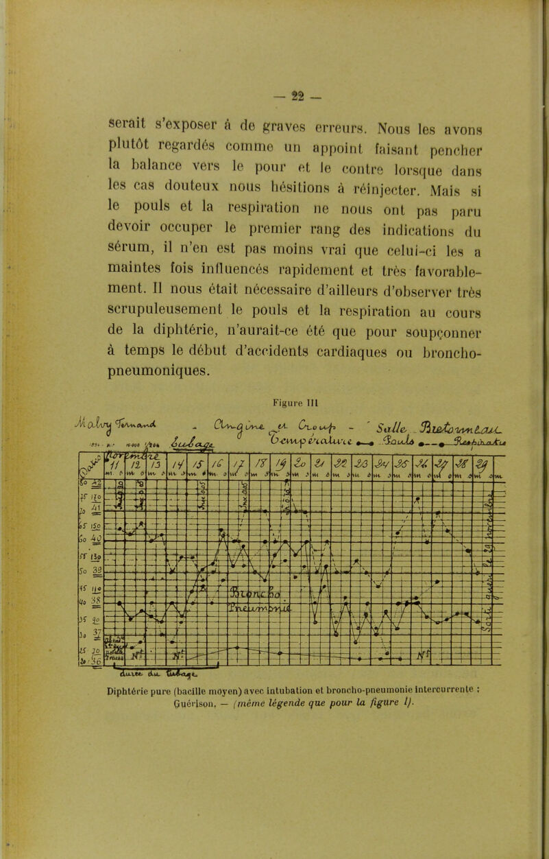 serait s'exposer à de graves erreurs. Nous les avons plutôt regardés comme un appoint faisant pencher la balance vers le pour et le contre lorsque dans les cas douteux nous hésitions à réinjecter. Mais si le pouls et la respiration ne nous ont pas paru devoir occuper le premier rang des indications du sérum, il n'en est pas moins vrai que celui-ci les a maintes fois influencés rapidement et très favorable- ment. Il nous était nécessaire d'ailleurs d'observer très scrupuleusement le pouls et la respiration au cours de la diphtérie, n'aurait-ce été que pour soupçonner à temps le début d'accidents cardiaques ou broncho- pneumoniques. Figure lU Mi oiv^ ^iA^Ot^ ^ CU^û uy\JL ^OL Ûl.0 - Diphtérie pure (bacille moyen) avec intubation et broncho-pneumonie intercurrente ; Çlqérison, — (même légende que pour la figure IJ.