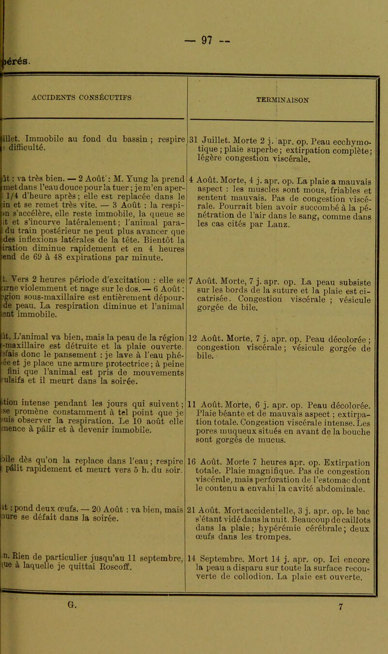 >érés. ACCIDENTS CONSÉCUTIFS \ TERMINAISON 1 illet. Immobile au fond du bassin ; respire ■- difficulté. 31 Juillet. Morte 2 j. apr. op. Peau ecchymo- tique; plaie superbe; extirpation complète; légère congestion viscérale. ït : va très bien. — 2 Août' : M. Yung la prend met dans l’eau douce pour la tuer; je m’en aper- 1/4 d’heure après; elle est replacée dans le in et se remet très vite. — 3 Août : la respi- ra s’accélère, elle reste immobile, la queue se it et s’incurve latéralement; l’animal para- du train postérieur ne peut plus avancer que des inflexions latérales de la tête. Bientôt la iration diminue rapidement et en 4 heures end de 69 à 48 expirations par minute. 4 Août. Morte, 4 j. apr. op. La plaie a mauvais aspect : les muscles sont mous, friables et sentent mauvais. Pas de congestion viscé- rale. Pourrait bien avoir succombé à la pé- nétration de l’air dans le sang, comme dans les cas cités par Lanz. t. Vers 2 heures période d’excitation : elle se irne violemment et nage sur le dos. — 6 Août : ;gion sous-maxillaire est entièrement dépour- de peau. La respiration diminue et l’animal ent immobile. 7 Août. Morte, 7 j. apr. op. La peau subsiste sur les bords de la suture et la plaie est ci- catrisée. Congestion viscérale ; vésicule gorgée de bile. 1t. L’animal va bien, mais la peau de la région -maxillaire est détruite et la plaie ouverte, dais donc le pansement : je lave à l’eau phé- ée et je place une armure protectrice ; à peine fini que l’animal est pris de mouvements 'ulsifs et il meurt dans la soirée. 12 Août. Morte. 7 j. apr. op. Peau décolorée ; congestion viscérale ; vésicule gorgée de bile. •tion intense pendant les jours qui suivent ; se promène constamment û tel point que je rais observer la respiration. Le 10 août elle mence à pâlir et à devenir immobile. 11 Août. Morte, 6 j. apr. op. Peau décolorée. Plaie béante et de mauvais aspect ; extirpa- tion totale. Congestion viscérale intense. Les pores muqueux situés en avant de la bouche sont gorgés de mucus. Ale dès qu’on la replace dans l’eau ; respire pâlit rapidement et meurt vers 5 h. du soir. 16 Août. Morte 7 heures apr. op. Extirpation totale. Plaie magnifique. Pas de congestion viscérale, mais perforation de l’estomac dont le contenu a envahi la cavité abdominale. it : pond deux œufs. — 20 Août : va bien, mais aure se défait dans la soirée. 21 Août. Mort accidentelle, 3 j. apr. op. le bac s’étant vidé dans la nuit. Beaucoup de caillots dans la plaie; hypérémie cérébrale; deux œufs dans les trompes. n. Rien de particulier jusqu’au 11 septembre, tue à laquelle je quittai Roscoff. 14 Septembre. Mort 14 j. apr. op. Ici encore la peau a disparu sur toute la surface recou- verte de collodion. La plaie est ouverte. G. 7