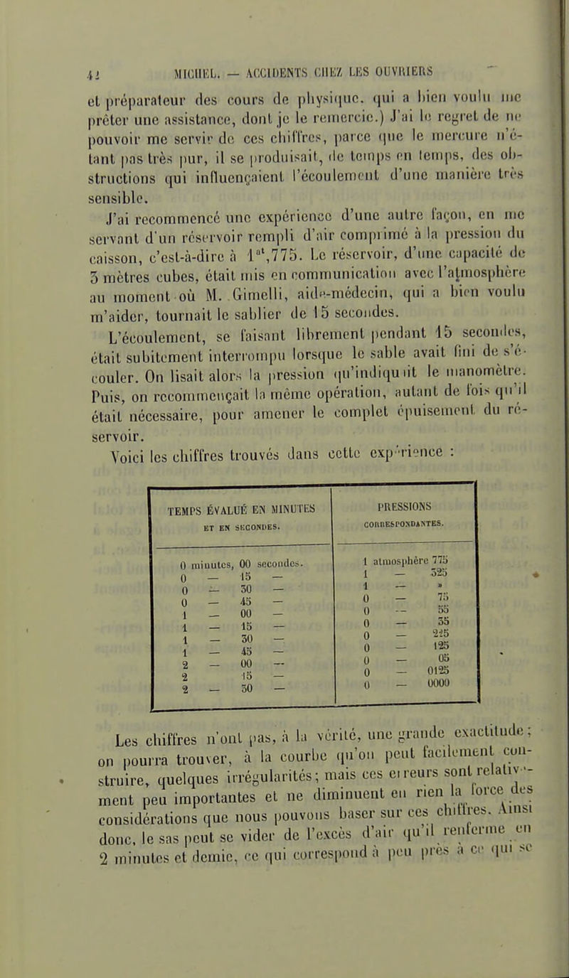 et préparateur des cours de i)liysi(iuc. qui a hicii voulu me prêter une assistance, dont je le remercie.) J'ai le regret de ne pouvoir me servir do ces cliilTres, parce (|iie le mercure n'é- tant pas très pur, il se produisait, de temps en temps, des ob- structions qui influençaient l'écoulement d'une manière très sensible. J'ai recommencé une expérience d'une autre l'arou, en me servant d'un réservoir rempli d'air comprimé à la pression du caisson, c'est-à-dire à 1°',775. Le réservoir, d'une capacité de 3 mètres cubes, était mis on communicalinii avec l'aimosphcre au moment où M. Gimclli, aidn-médecin, qui a bien voulu rn'aider, tournait le sablier de 15 secondes. L'écoulement, se faisant librement pendant 15 secomios, était subitement interrompu lorsque le sable avait fini de s'é- couler. On lisait alors la pression (pi'indiqu lit le manomètre. Puis, on reconmieiiçait In même opération, autant de ibis qu'il était nécessaire, pour amener le complet épuisement du ré- servoir. Voici les chiffres trouvés dans cette exp'rience : TEMPS ÉVALUÉ EN MlNUÏtS ET EN SUCONIIES. 0 miuulcs, 00 secondes. 0 0 0 1 1 1 1 2 2 2 15 50 A3 00 15 30 45 00 •15 30 PRESSIONS COnnEÈPOXDANIES. 1 atmosphère 775 525 75 55 35 2-25 125 05 0125 0001) Les chiffres n'ont iias, à la vcrilé, une grande exactitude; on pourra trouver, à la courbe .pi'oi. peut facilement con- struire, quelques irrégularités; mais ces cireurs sont relativ -- ment peu importantes et ne diminuent eu rien la force des considérations que nous pouvons baser sur ces chillres. Amsi donc, le sas peut se vider de l'e.vcès d'air qu il renferme en 2 minutes et demie, ce qui correspond à |)eu près a ce <iui