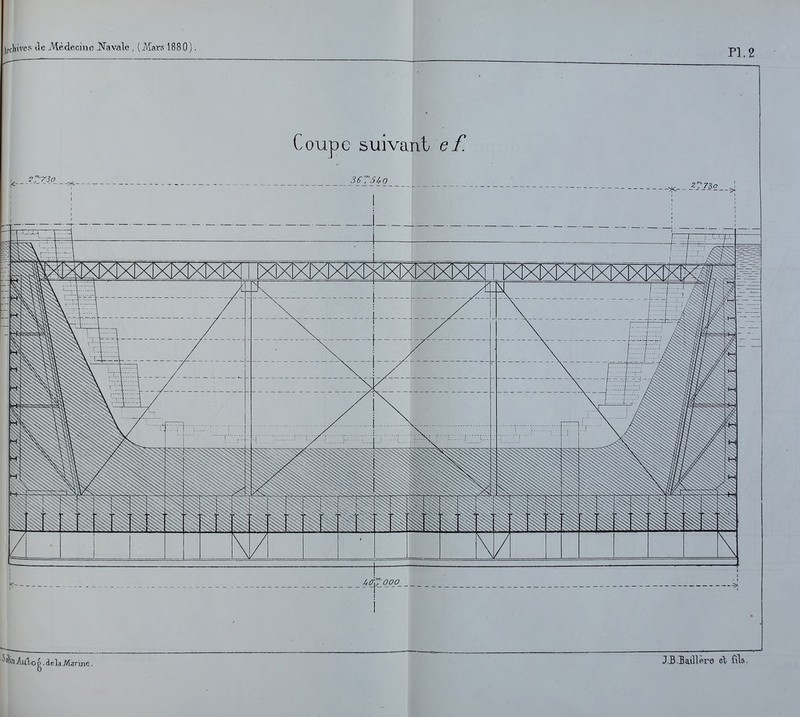 ,|,,f,l,ives lie Médecine JSTavale , {Mars 1880). Pl.2 Coupe suivant ef. J.B.Baillère el fils.