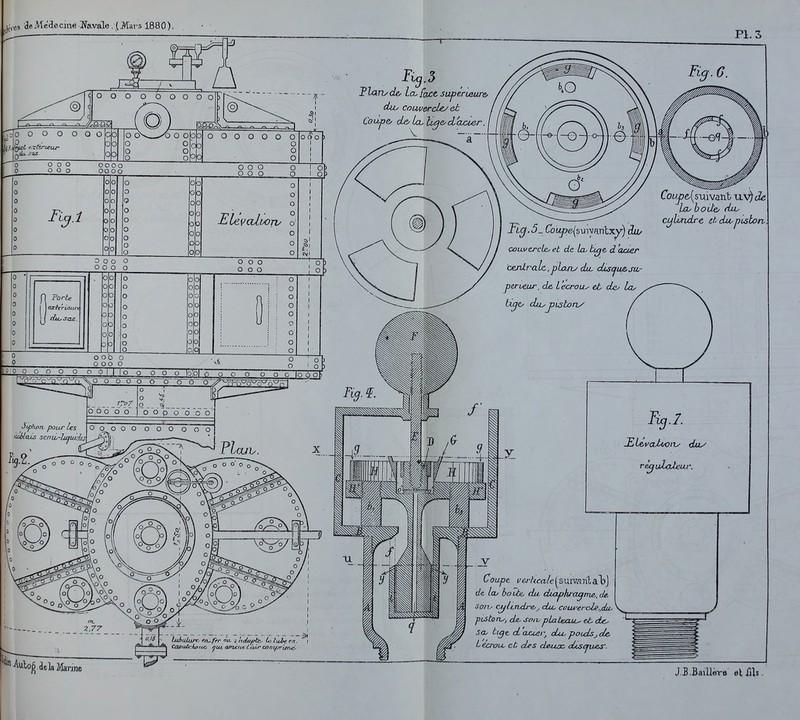 ),ives deMe'de.cme îîavale.;(Mars 1880) Pl. 3 çou-vcrchi, et de la, ttge d acier centrale,pLeuLf du, dbscju&jur perLeur, de, L'ecrou^ et dey loy lau boite/ div cyLndre stdu-pistorv Coupe ce/'/^ra/c^suranlal?] de. La^hoLtn, du diaphracjme,, de, Soit, cyliMxLre^^ du, cc?u('ercle,,du, piston^, ds, SOIT, pLatecuL,- et de Sa, tige, d accer^ du, poidsj de. i ecrou. et d^s de-ua:. dcsaïuej'. 'Mû^.aek Manne JJ.Baillera el TjIs .
