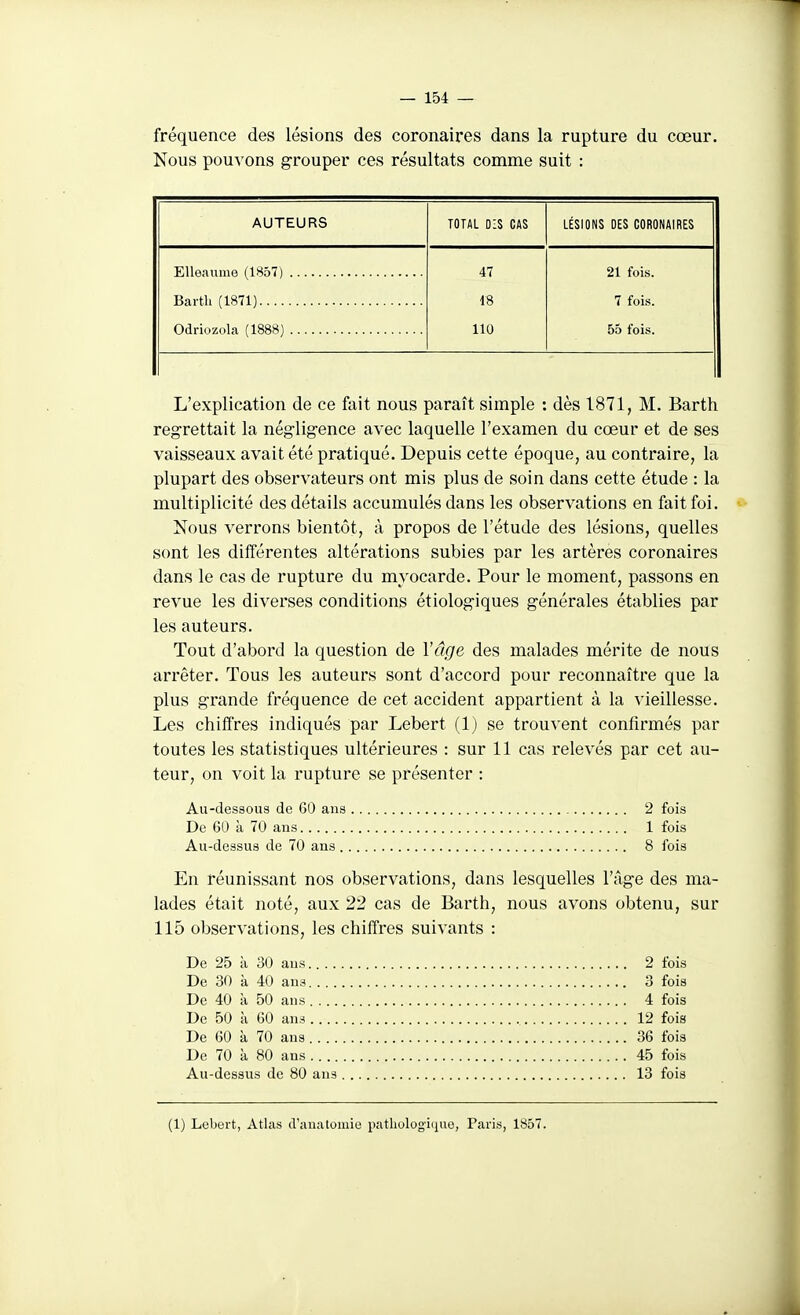 — 154 — fréquence des lésions des coronaires dans la rupture du cœur. Nous pouvons grouper ces résultats comme suit : AUTEURS TOTAL DIS CAS LÉSIONS DES CORONAIRES 47 21 fois. Barth (1871) 48 7 fois. Odriozola (1888) 110 55 fois. L'explication de ce fait nous paraît simple : dès 1871, M. Barth regrettait la négligence avec laquelle l'examen du cœur et de ses vaisseaux avait été pratiqué. Depuis cette époque, au contraire, la plupart des observateurs ont mis plus de soin dans cette étude : la multiplicité des détails accumulés dans les observations en fait foi. Nous verrons bientôt, à propos de l'étude des lésions, quelles sont les différentes altérations subies par les artères coronaires dans le cas de rupture du myocarde. Pour le moment, passons en revue les diverses conditions étiologiques générales établies par les auteurs. Tout d'abord la question de Yâge des malades mérite de nous arrêter. Tous les auteurs sont d'accord pour reconnaître que la plus grande fréquence de cet accident appartient à la vieillesse. Les chiffres indiqués par Lebert (1) se trouvent confirmés par toutes les statistiques ultérieures : sur 11 cas relevés par cet au- teur, on voit la rupture se présenter : Au-dessous de 60 ans 2 fois De 60 à 70 ans 1 fois Au-dessus de 70 ans 8 fois En réunissant nos observations, dans lesquelles l'âge des ma- lades était noté, aux 22 cas de Barth, nous avons obtenu, sur 115 observations, les chiffres suivants : De 25 à 30 ans 2 fois De 30 à 40 ans 3 fois De 40 à 50 ans 4 fois De 50 à 60 ans 12 fois De 60 à 70 ans 36 fois De 70 à 80 ans 45 fois Au-dessus de 80 ans 13 fois