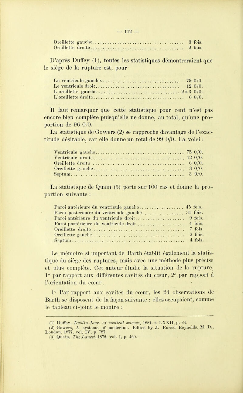 Oreillette gauche Oreillette droite. 3 fois. 2 fois. D'après Duffey (1), toutes les statistiques démontreraient que le siège de la rupture est, pour Il faut remarquer que cette statistique pour cent n'est pas encore bien complète puisqu'elle ne donne, au total, qu'une pro- portion de 96 0/0. La statistique de Gowers (2) se rapproche davantage de l'exac- titude désirable, car elle donne un total de 99 0/0. La voici : Ventricule gauche 75 0/0. Ventricule droit 12 0/0. Oreillette droite G 0/0. Oreillette omucIic 3 0/0. Septum 3 0/0. La statistique de Quain (3) porte sur 100 cas et donne la pro- portion suivante : Paroi antérieure du ventricule gauche 45 fois. Paroi postéi'ieure du ventricule gauche 31 fois. Paroi antérieure du ventricule droit 9 fois. Paroi postérieure du ventricule droit. 4 fois. Oreillette droite 7 fois. Oreillette gaucliu 2 fois. Septum 4 fois. Le mémoire si important de Barth établit également la statis- tique du siège des ruptures, mais avec une méthode plus précise et plus complète. Cet auteur étudie la situation de la rupture, 1° par rapport aux différentes cavités du cœur, 2° par rapport à l'orientation du cœur. 1° Par rapport aux cavités du cœur, les 24 observations de Barth se disposent de la feçon suivante : elles occupaient, comme le tableau ci-joint le montre : (1) Duffey, Dublin Jour, of médical science, 1881. t. LXXII, p. 84. (2) Gowers, A système of médecine. Edited by J. Eussel Reyuolds. M. D., London, 1877, vol. ÏV, p. 787. (3) Quain, The Lancet,lST2, vol. I, p. 4G0. Le ventricule gauche Le ventricule droit.. , L'oreillette gauche.. L'oreillette droite..., 75 0/0. 12 0/0. 2à3 0/0. . G 0/0.