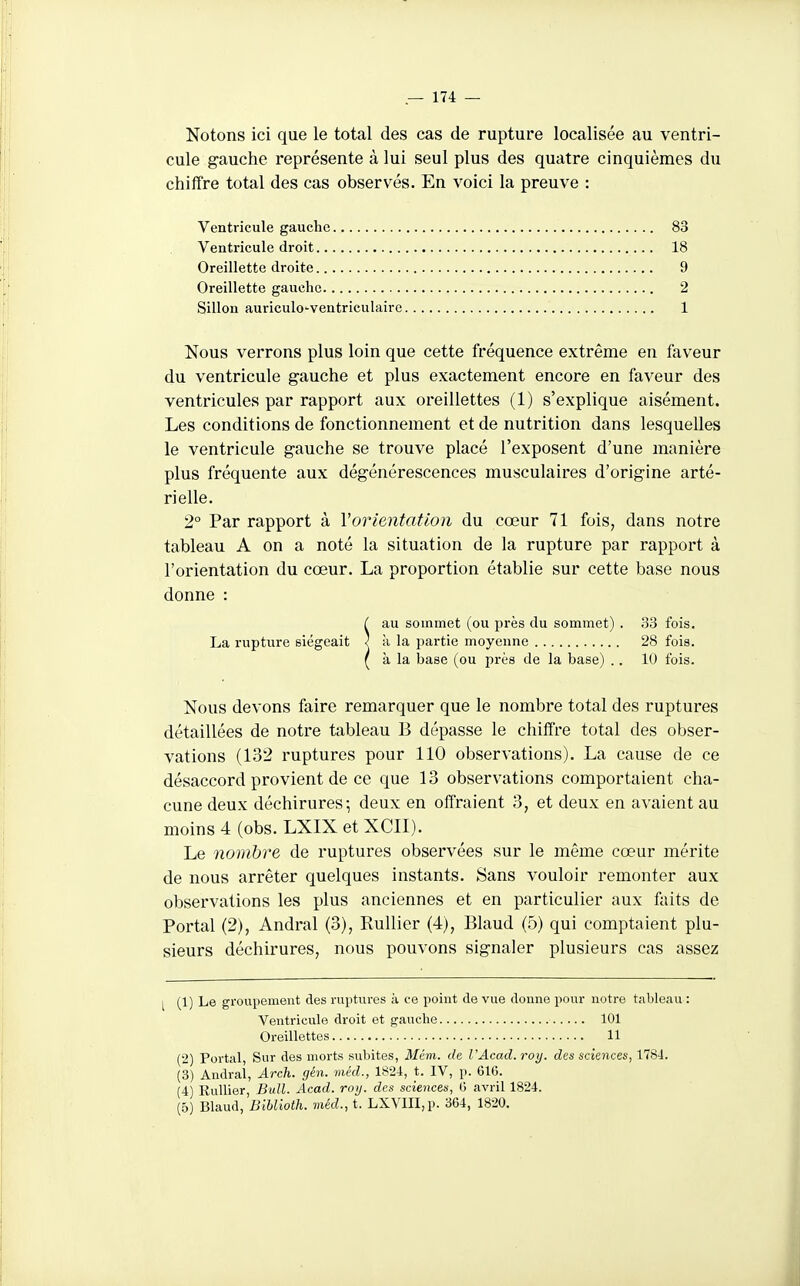 Notons ici que le total des cas de rupture localisée au ventri- cule gauche représente à lui seul plus des quatre cinquièmes du chiffre total des cas observés. En voici la preuve : Ventricule gauche 83 Ventricule droit 18 Oreillette droite 9 Oreillette gauche 2 Sillon auriculo-ventriculaire 1 Nous verrons plus loin que cette fréquence extrême en faveur du ventricule gauche et plus exactement encore en faveur des ventricules par rapport aux oreillettes (1) s'explique aisément. Les conditions de fonctionnement et de nutrition dans lesquelles le ventricule gauche se trouve placé l'exposent d'une manière plus fréquente aux dégénérescences musculaires d'origine arté- rielle. 2° Par rapport à Vorientation du cœur 71 fois, dans notre tableau A on a noté la situation de la rupture par rapport à l'orientation du cœur. La proportion établie sur cette base nous donne : ( au sommet (ou près du sommet) . 33 fois. La rupture siégeait } à la partie moyenne 28 fois. ( à la base (ou près de la base) .. 10 fois. Nous devons faire remarquer que le nombre total des ruptures détaillées de notre tableau B dépasse le chiffre total des obser- vations (132 ruptures pour 110 observations). La cause de ce désaccord provient de ce que 13 observations comportaient cha- cune deux déchirures; deux en offraient 3, et deux en avaient au moins 4 (obs. LXIX et XCII). Le nombre de ruptures observées sur le même cœur mérite de nous arrêter quelques instants. Sans vouloir remonter aux observations les plus anciennes et en particulier aux faits de Portai (2), Andral (3), Rullier (4), Blaud {b) qui comptaient plu- sieurs déchirures, nous pouvons signaler plusieurs cas assez (1) Le groupement des ruptures à ce point de vue donne pour notre tableau : Ventricule droit et gauche 101 Oreillettes 11 (2) Portai, Sur des morts subites, Mém. de VAcad.roy. des sciences, 1784. (3) Andral, Arch. gén. méd., 1824, t. IV, p. 616. (4) Kullier, Bull. Acad. roij. des sciences, 6 avril 1824. (5) Blaud, BiUioth. méd., t. LXVIII,p. 364, 1820.