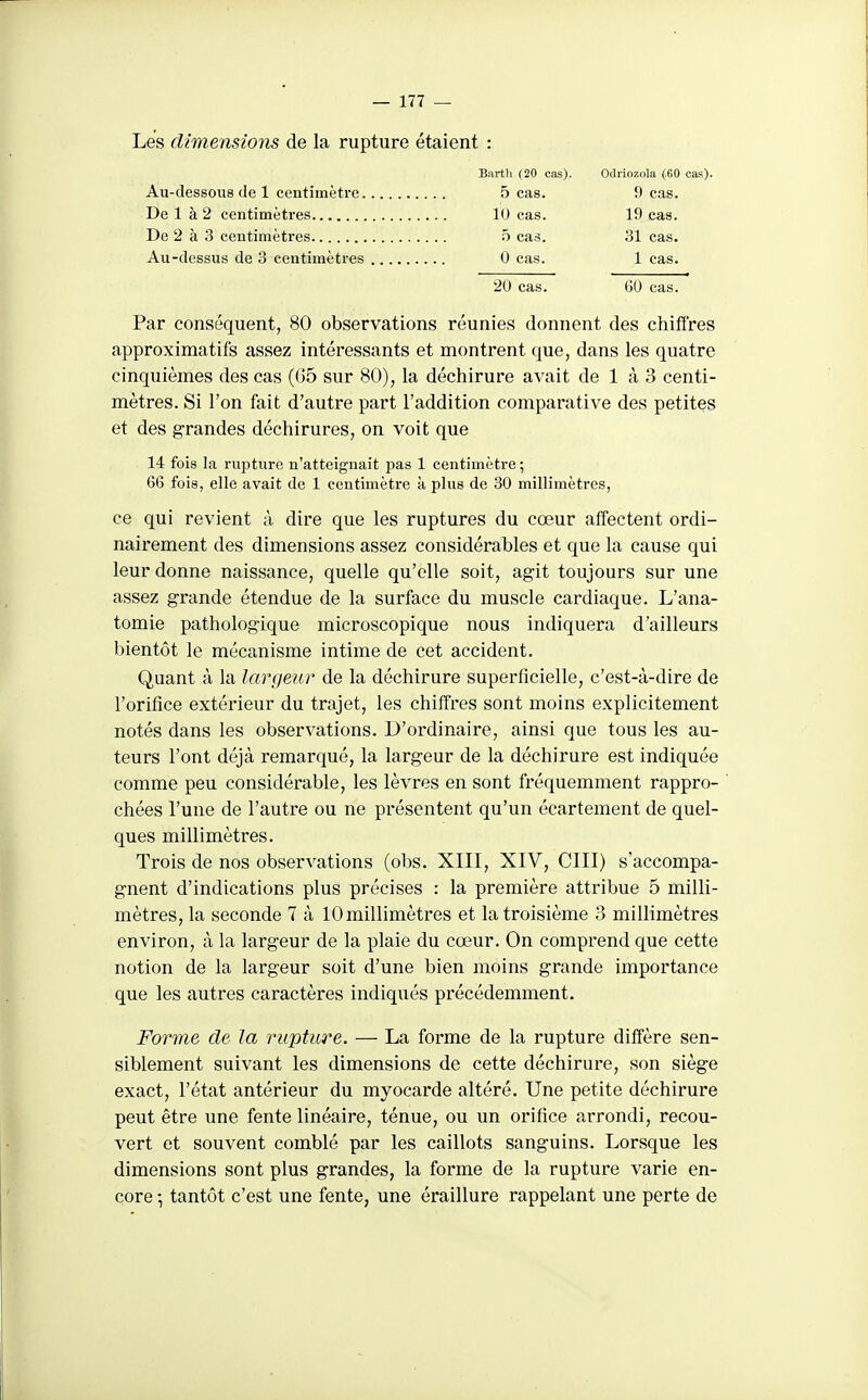 Les dimensions de la rupture étaient : Bnrth (20 cas). Odriozola (60 cas). Au-des8ous de 1 centimètre. De 1 à 2 centimètres De 2 à 3 centimètres Au-dessus de 3 centimètres 5 cas. 10 cas. 5 cas. 0 cas. 9 cas. 19 cas. 31 cas. 1 cas. 20 cas. GO cas. Par conséquent, 80 observations réunies donnent des chiffres approximatifs assez intéressants et montrent que, dans les quatre cinquièmes des cas (G5 sur 80), la déchirure avait de 1 à 3 centi- mètres. Si l'on fait d'autre part l'addition comparative des petites et des grandes déchirures, on voit que 14 fois la rupture n'atteignait pas 1 centimètre ; 66 fois, elle avait de 1 centimètre à plus de 30 millimètres, ce qui revient à dire que les ruptures du cœur affectent ordi- nairement des dimensions assez considérables et que la cause qui leur donne naissance, quelle qu'elle soit, agit toujours sur une assez grande étendue de la surface du muscle cardiaque. L'ana- tomie pathologique microscopique nous indiquera d'ailleurs bientôt le mécanisme intime de cet accident. Quant à la largeui^ de la déchirure superficielle, c'est-à-dire de l'orifice extérieur du trajet, les chiffres sont moins explicitement notés dans les observations. D'ordinaire, ainsi que tous les au- teurs l'ont déjà remarqué, la largeur de la déchirure est indiquée comme peu considérable, les lèvres en sont fréquemment rappro- chées l'une de l'autre ou ne présentent qu'un écartement de quel- ques millimètres. Trois de nos observations (obs. XIII, XIV, CIII) s'accompa- gnent d'indications plus précises : la première attribue 5 milli- mètres, la seconde 7 à 10 millimètres et la troisième 3 millimètres environ, à la largeur de la plaie du cœur. On comprend que cette notion de la largeur soit d'une bien moins grande importance que les autres caractères indiqxiés précédemment. Forme de la rupture. — La forme de la rupture diffère sen- siblement suivant les dimensions de cette déchirure, son siège exact, l'état antérieur du myocarde altéré. Une petite déchirure peut être une fente linéaire, ténue, ou un orifice arrondi, recou- vert et souvent comblé par les caillots sanguins. Lorsque les dimensions sont plus grandes, la forme de la rupture varie en- core -, tantôt c'est une fente, une éraillure rappelant une perte de