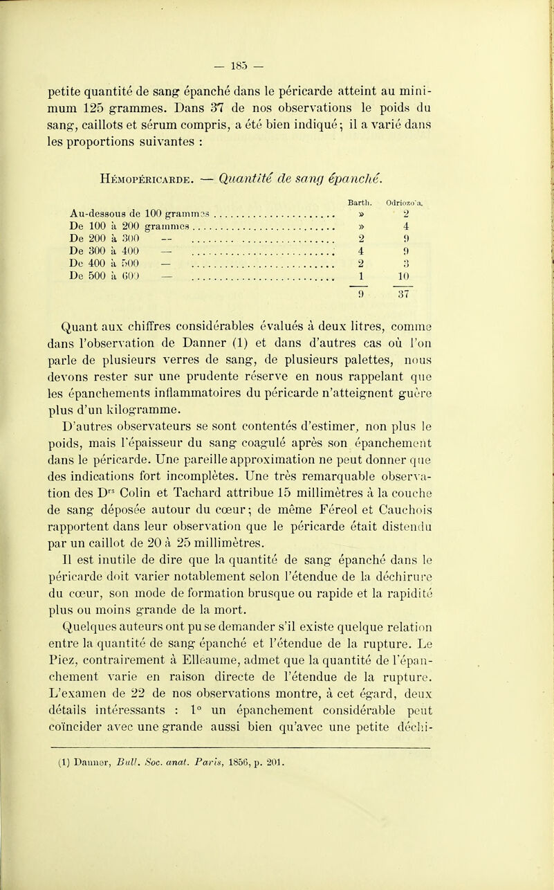 — 18:) — petite quantité de sang épanché dans le péricarde atteint au mini- mum 125 grammes. Dans 37 de nos observations le poids du sang, caillots et sérum compris, a été bien indiqué; il a varié dans les proportions suivantes : Hémopéeicaede. — Quantité de sang épanché. Bartli. Otlrio7.(i'a. Au-des80U8 de 100 grammes » 2 De 100 à 200 grammes » 4 De 200 k 300 — 2 9 De 300 à 400 — , 4 9 De 400 à 500 — 2 3 De 500 à GO'J — 1 10 9 37 Quant aux chiffres considérables évalués à deux litres, comme dans l'observation de Danner (1) et dans d'autres cas où l'on parle de plusieurs verres de sang, de plusieurs palettes, nous devons rester sur une prudente réserve en nous rappelant que les épanchements inflammatoires du péricarde n'atteignent guère plus d'un kilogramme. D'autres observateurs se sont contentés d'estimer, non plus le poids, mais l'épaisseur du sang coagulé après son épanchement dans le péricarde. Une pareille approximation ne peut donner que des indications fort incomplètes. Une très remarquable obser^ a- tion des D'' Colin et Tachard attribue 15 millimètres à la couche de sang déposée autour du cœur; de même Féreol et Cauchois rapportent dans leur observation que le péricarde était distendu par un caillot de 20 à 25 millimètres. Il est inutile de dire que la quantité de sang épanché dans le péricarde doit varier notablement selon l'étendue de la déchirure du cœur, son mode de formation brusque ou rapide et la rapidité plus ou moins grande de la mort. Quelques auteurs ont pu se demander s'il existe quelque relation entre la quantité de sang épanché et l'étendue de la rupture. Le Piez, contrairement à Elleaume, admet que la quantité de Tépau- chement varie en raison directe de l'étendue de la rupture. L'examen de 22 de nos observations montre, à cet égard, deux détails intéressants : 1° un épanchement considérable peut coïncider avec une grande aussi bien qu'avec une petite déclii- (1) Dauuor, Bull. Hoc. anal. Paris, 1856, p. 201.