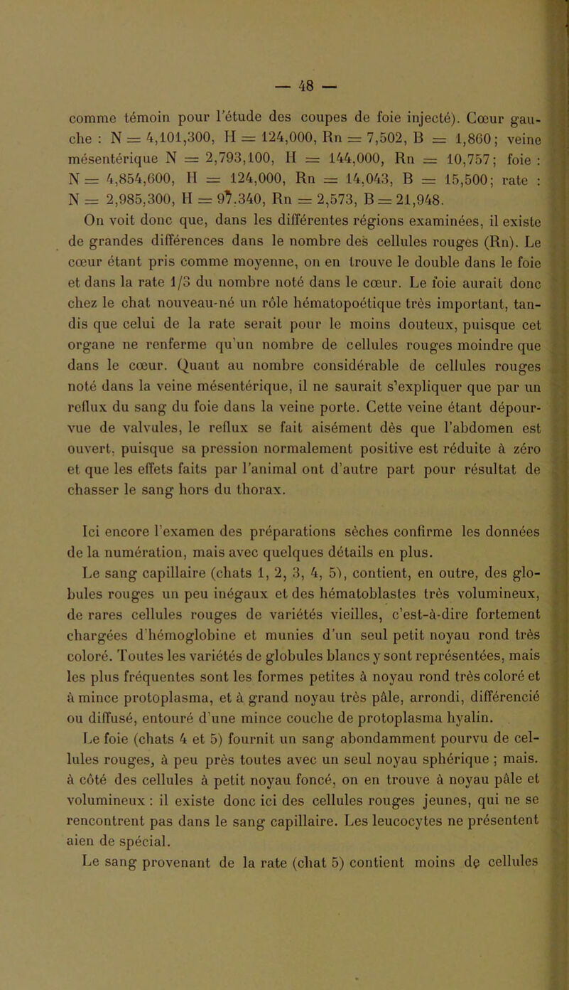 comme témoin pour l’étude des coupes de foie injecté). Cœur gau- che : N = 4,101,300, H = 124,000, Rn = 7,502, B = 1,800; veine mésentérique N = 2,793,100, Il = 144,000, Rn = 10,757; foie: i N= 4,854,000, Il = 124,000, Rn = 14,043, B = 15,500; rate : N = 2,985,300, II = 9^.340, Rn = 2,573, B = 21,948. On voit donc que, dans les différentes régions examinées, il existe de grandes différences dans le nombre des cellules rouges (Rn). Le cœur étant pris comme moyenne, on en trouve le double dans le foie et dans la rate 1/3 du nombre noté dans le cœur. Le foie aurait donc chez le chat nouveau-né un rôle hématopoétique très important, tan- dis que celui de la rate serait pour le moins douteux, puisque cet organe ne renferme qu’un nombre de cellules rouges moindre que dans le cœur. Quant au nombre considérable de cellules rouges noté dans la veine mésentérique, il ne saurait s’expliquer que par un reflux du sang du foie dans la veine porte. Cette veine étant dépour- vue de valvules, le reflux se fait aisément dès que l’abdomen est ouvert, puisque sa pression normalement positive est réduite à zéro et que les effets faits par l’animal ont d’autre part pour résultat de chasser le sang hors du thorax. Ici encore l’examen des préparations sèches confirme les données de la numération, mais avec quelques détails en plus. Le sang capillaire (chats 1, 2, 3, 4, 51, contient, en outre, des glo- bules rouges un peu inégaux et des hématoblasles très volumineux, de rares cellules rouges de variétés vieilles, c’est-à-dire fortement chargées d'hémoglobine et munies d’un seul petit noyau rond très coloré. Toutes les variétés de globules blancs y sont représentées, mais les plus fréquentes sont les formes petites à noyau rond très coloré et à mince protoplasma, et à grand noyau très pâle, arrondi, différencié ou diffusé, entouré d’une mince couche de protoplasma hyalin. Le foie (chats 4 et 5) fournit un sang abondamment pourvu de cel- lules rouges, à peu près toutes avec un seul noyau sphérique ; mais, à côté des cellules à petit noyau foncé, on en trouve à noyau pâle et volumineux : il existe donc ici des cellules rouges jeunes, qui ne se rencontrent pas dans le sang capillaire. Les leucocytes ne présentent aien de spécial. Le sang provenant de la rate (chat 5) contient moins dç cellules |