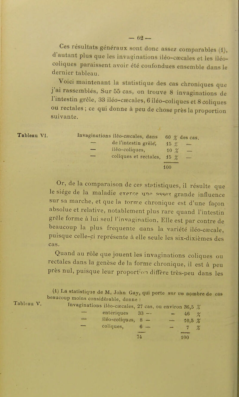 ^ Ces résultats généraux sont donc assez comparables (1), d'autant plus que les invaginations iléo-cœcales et les iléo- coliques paraissent avoir été confondues ensemble dans le dernier tableau. Voici maintenant la statistique des cas chroniques que j'ai rassemblés, Sur 55 cas, on trouve 8 invaginations de l'intestin grêle, 33 iléo-cœcales, 6 iléo-coliques et 8 coliques ou rectales ; ce qui donne à peu de chose près la proportion suivante. Tableau VI. Invaginations iléo-ceecales, dans 60 % des cas. — de l'intestin grêle, 15 Z — — iléo-coliques, 10 % — coliques et rectales, 15 ^ — 100 Or, de la comparaison de ces statistiques, il résulte que le siège de la maladie exerce n^io 9sse? grande influence sur sa marche, et que la îorrr.e chronique est d'une façon absolue et relative, notablement plus rare quand l'intestin grêle forme à lui seul l'invagination. Elle est par contre de beaucoup la plus fréquente aans la variété iléo-cœcale, puisque celle-ci représente à elle seule les six-dixièmes des cas Quand au rôle que jouent les invaginations coliques ou rectales dans la genèse de la forme chronique, il est à peu près nul, puisque leur proport^Vn diffère très-peu dans les (1) La statistique de M. John Gay, qui porte sur uo nombre de cas beaucoup moins considérable, donne : Tableau V. Invaginations iJéo-cœcales, 27 cas, ou environ 36,5 % entériques 33 — ~ 46 ^ iléo-coliquvis, 8 — — 10,5 % — coliques, 6 — — 1 % 74 100