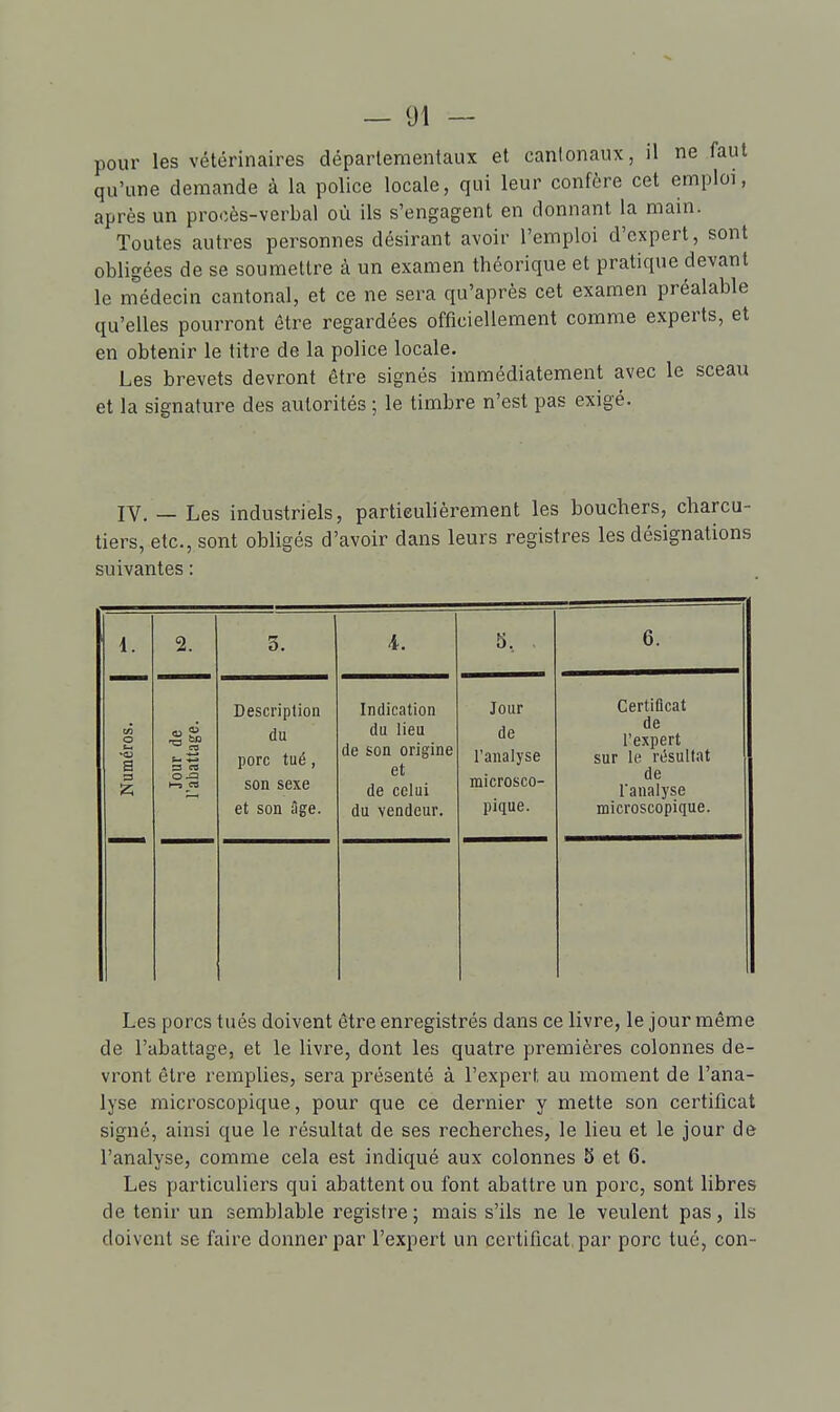 pour les vétérinaires départementaux et canlonaux, il ne faut qu'une demande à la police locale, qui leur confère cet emploi, après un procès-verbal où ils s'engagent en donnant la main. Toutes autres personnes désirant avoir l'emploi d'expert, sont obligées de se soumettre à un examen théorique et pratique devant le médecin cantonal, et ce ne sera qu'après cet examen préalable qu'elles pourront être regardées officiellement comme experts, et en obtenir le titre de la police locale. Les brevets devront être signés immédiatement avec le sceau et la signature des autorités ; le timbre n'est pas exigé. IV. — Les industriels, particulièrement les bouchers, charcu- tiers, etc., sont obligés d'avoir dans leurs registres les désignations suivantes : 1. 2. 3, 4. S. 6. Numéros. | Jour de l'abattage. Description du porc tué, son sexe et son âge. Indication du lieu de son origine et de celui du vendeur. Jour de l'analyse microsco- pique. Certificat de l'expert sur le résultat de l'analyse microscopique. Les porcs tués doivent être enregistrés dans ce livre, le jour même de l'abattage, et le livre, dont les quatre premières colonnes de- vront être remplies, sera présenté à l'expert au moment de l'ana- lyse microscopique, pour que ce dernier y mette son certificat signé, ainsi que le résultat de ses recherches, le lieu et le jour de l'analyse, comme cela est indiqué aux colonnes 5 et 6. Les particuliers qui abattent ou font abattre un porc, sont libres de tenir un semblable registre; mais s'ils ne le veulent pas, ils doivent se faire donner par l'expert un certificat, par porc tué, con-