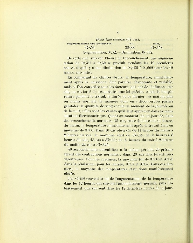 Deuxième tableau (37 cas). Température «ussilol après l'accouchement soir matin. 37o,54 38o,06 37<>,458. Augmentation, 0<\52.—Diminution, O,G02. De sorte que, suivant l'heure de l'accouchement, une augmen- tation de 0,311 à 0°,52 se produit pendant les 12 premières heures et qu'il y a une diminution de 0<yl86 à (K602 pour les 12 heures suivantes. En comparant les chiffres bruts, la température, immédiate- ment après la naissance, doit paraître changeante et variable, mais si l'on considère tous les facteurs qui ont de l'influence sur elle, on est forcé d'y reconnaître'une loi précise. Ainsi, la tempé- rature pendant le travail, la durée de ce dernier, sa marche plus ou moins normale, la manière dont on a découvert les parties génitales, la quantité de sang écoulé, le moment de la journée ou de la nuit, telles sont les causes qu'il faut apprécier dans la men- suration thermométrique. Quant au moment de la journée, dans des accouchements normaux, 25 cas, entre 2 heures et 11 heures du matin, la température immédiatement après le travail était en moyenne de 37<>,6. Dans 10 cas observés de 11 heures du matin à 2 heures du soir, la moyenne était de 37*>,54 ; de 2 heures à 8 heures du soir, 13 cas à 37^,65; de 8 heures du soir à 2 heures du matin, 22 cas à 37,425. 40 accouchements eurent lieu à la même période, 20 présen- tèrent des contractions normales ; dans 20 cas elles furent très- vigoureuses. Pour les premiers, la moyenne fut de 37^,6 et 37°,3, dans la rémission ; pour les autres, 37°,7 et 37°,5. Dans ces der- niers, la moyenne des températures était donc manifestement élevée. J'ai vérifié souvent la loi de l'augmentation de la température dans les 12 heures qui suivent l'accouchement normal, puis l'a- baissement qui survient dans les 12 dernières heures de la jour-