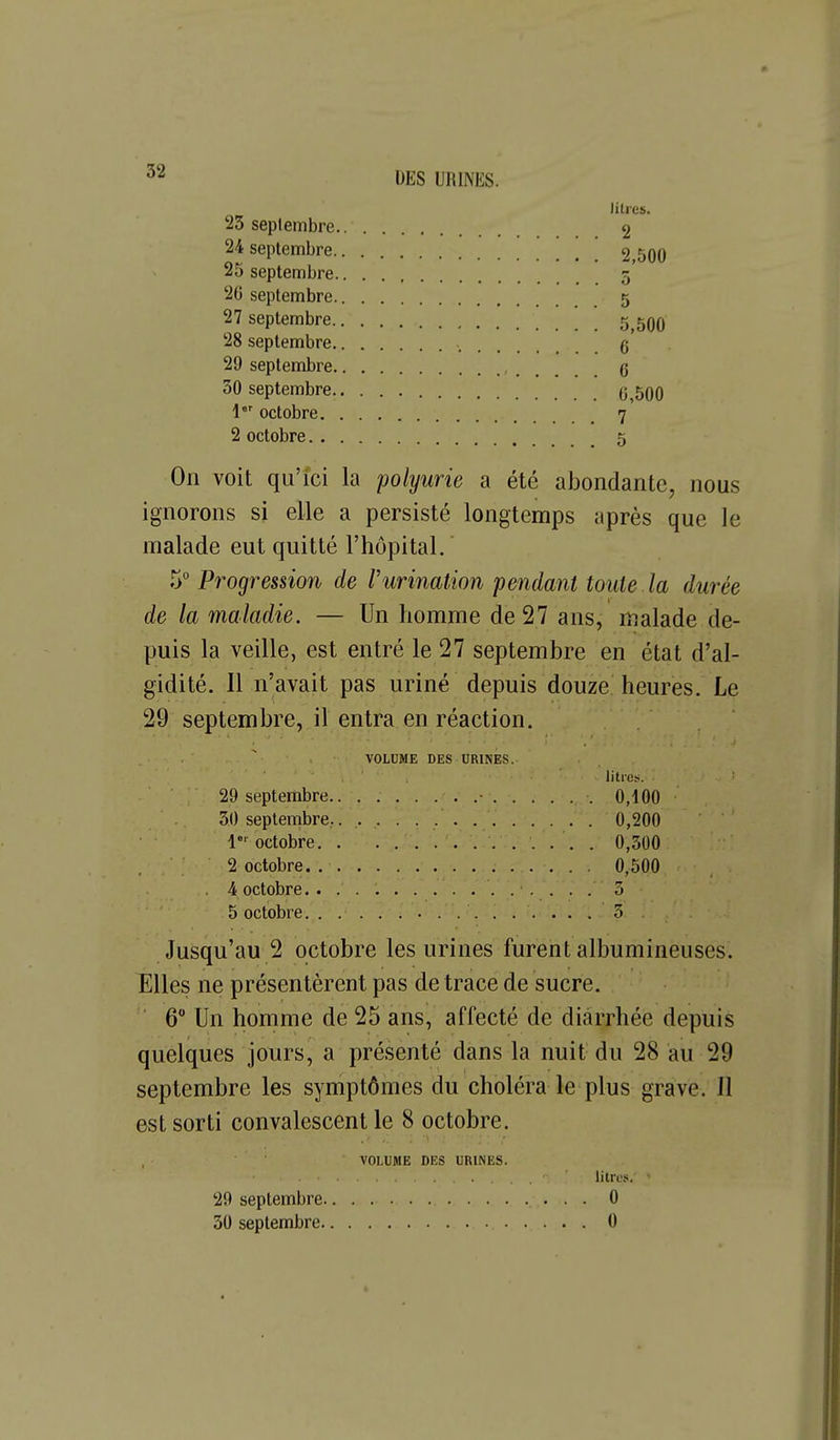 23 septembre.. 24 septembre 2 500 25 septembre 5' 20 septembre. 5 27 septembre 5 5Q0 28 septembre g 29 septembre , q 30 septembre 0,500 1 octobre 7 2 octobre 5 On voit qu'ici la polyurie a été abondante, nous ignorons si elle a persisté longtemps après que le malade eut quitté l'hôpital. 5 Progression de rurination pendant toute la durée de la maladie. — Un homme de 27 ans, malade de- puis la veille, est entré le 27 septembre en état d'al- gidité. 11 n'avait pas uriné depuis douze heures. Le 29 septembre, il entra en réaction. VOLUME DES URINES. litres. 29 septembre 0,100 50 septembre. 0,200 1 octobre 0,300 2 octobre 0,500 4 octobre 3 5 octobre 5 Jusqu'au 2 octobre les urines furent albumineuses. Elles ne présentèrent pas de trace de sucre. 6 Un homme de 25 ans, affecté de diarrhée depuis quelques jours, a présenté dans la nuit du 28 au 29 septembre les symptômes du choléra le plus grave. Il est sorti convalescent le 8 octobre. VOLUME DES URINES. litres. ' 29 septembre ■ • • 0