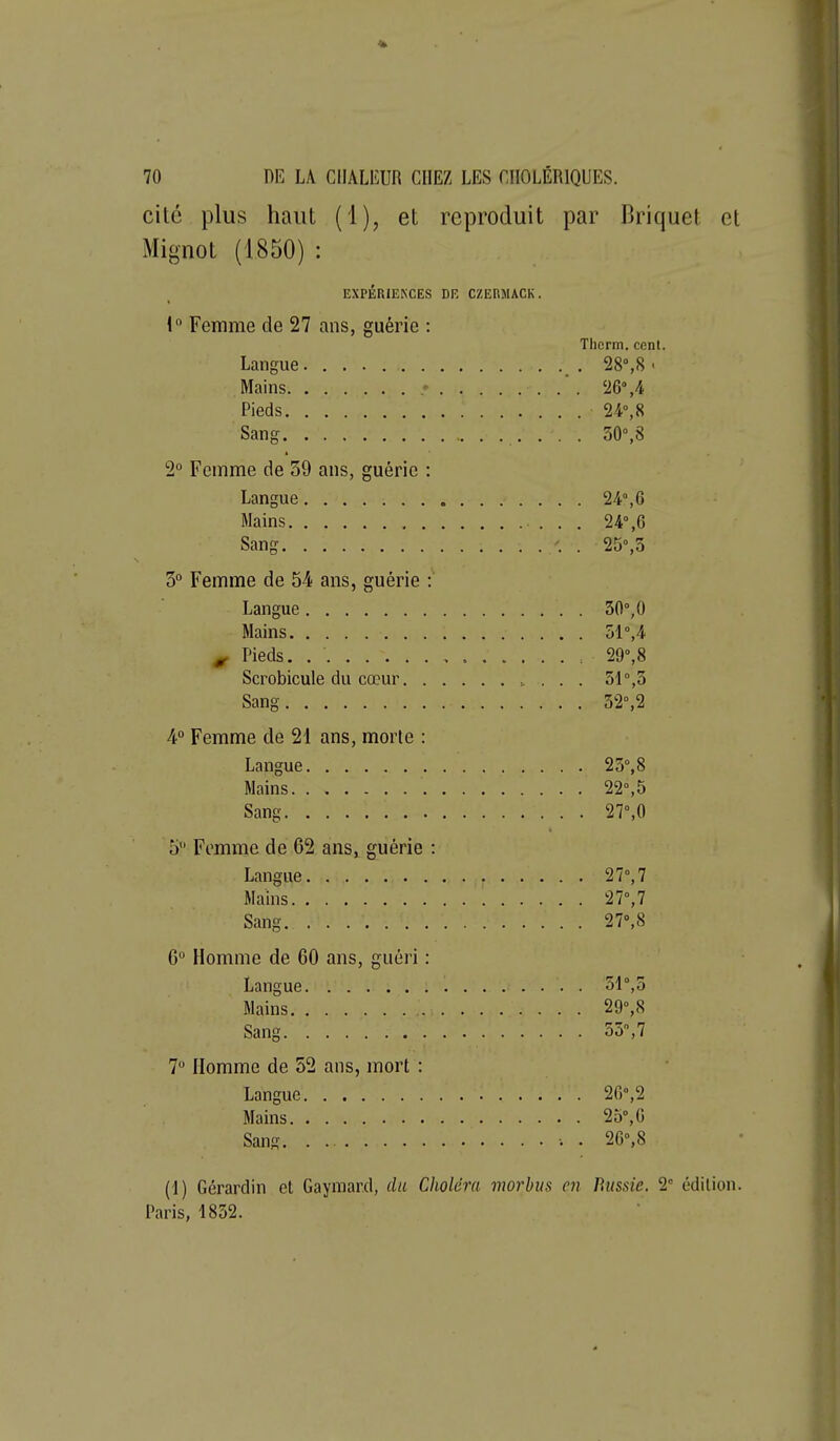 cité plus haut (1), et reproduit par Briquet et Mignot (1850) : EXPÉRIENCES DR CZEItMACK. i Femme de 27 ans, guérie : Tlierm. cenl. Langue 28%8 ■ Mains ' . '26°,4 Pieds 2 4°, 8 Sang 30°,8 2° Femme de 39 ans, guérie : Langue 24°, 6 Mains 24°,6 Sang 25°,5 3° Femme de 54 ans, guérie : Langue 5fl°,0 Mains 51°,4 , Pieds. 29°,8 Scrobicule du cœur , . . 51°,3 Sang 32°,2 4° Femme de 21 ans, morte : Langue 2 3°, 8 Mains 22°, 5 Sang 27°,0 5 Femme de 62 ans, guérie : Langue 2 7°, 7 Mains 2 7°, 7 Sang 27»,8 G° Homme de 60 ans, guéri : Langue 51°,5 Mains 29°,8 Sang 55,7 7 Homme de 52 ans, mort : Langue 20°,2 Mains 25°, G Sang . 2G°,8 (1) Gérardin et Gayraard, tlii Choléra v^orbiis en Biissie. 2° édition. Paris, 1852. 