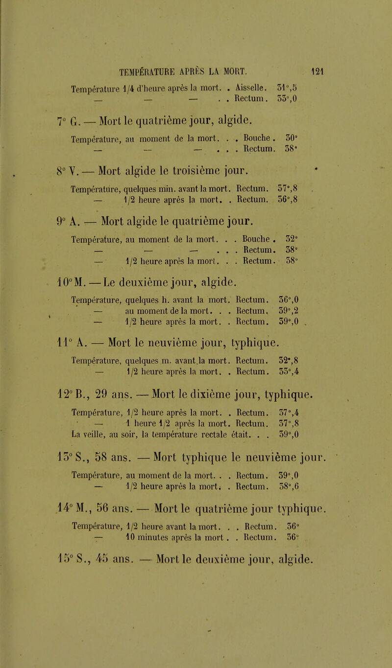 Température 1/4 d'heure après la mort. . Aisselle. 31°,5 _ — — . . Rectum. 33%0 70 — Mort le quatrième jour, algide. Température, au moment de la mort. . . Rouche. 30° _ — — . . . Rectum. 38* 8° V. — Mort algide le troisième jour. Température, quelques min. avant la mort. Rectum. 57°,8 — 1/2 heure après la mort. . Rectum. 36°,8 9° A. — Mort algide le quatrième jour. Température, au moment de la mort. . . Rouche , 32° — — — . . . Rectum. 38° — 1/2 heure après la mort . . . Rectum. 58° 10°M.—Le deuxième jour, algide. Température, quelques h. avant la mort. Rectum. 36°,0 — au moment de la mort. . . Rectum. 39°,2 — 1/2 heure après la mort. . Rectum. 39°,0 . 11° A. — Mort le neuvième jour, typhique. Température, quelques m. avant.la mort. Rectum. 32°,8 — 1/2 heure après la mort. . Rectum. 35°,4 12 B., 29 ans. — Mort le dixième jour, typhique. Température, 1/2 heure après la mort. . Rectum. 37°,4 — 1 heure 1/2 après la mort. Rectum. 37°,8 La veille, au soir, la température rectale était. . . 39°,0 15° S., 58 ans. —Mort typhique le neuvième jour Température, au moment de la mort. . . Rectum. 39°,0 — 1/2 heure après la mort. . Rectum. 58°,6 .14° M., 56 ans. — Mort le quatrième jour typhique Température, 1/2 heure avant la mort. , . Rectum. 56° — 10 minutes après la mort. . Rectum. 56° i5° S., 45 ans. — Mort le deuxième jour, algide.