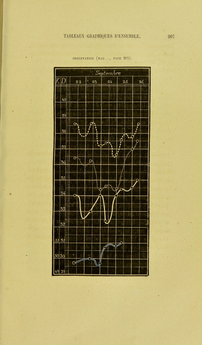ORSERVATION (mAU..., PAGE 205). mi Septembre ■' 25 24 I 2/5 I <2^Ô' mmaam iPEid I H il i Il ■■■■■■il