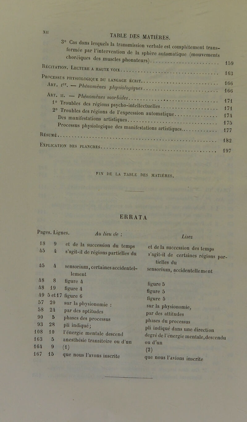 taule des matières. 3° Cas d.n» lesquels la „-a„,m,Ssion verbale est complètement tr,„s. mee par 1 intervention de la sphère automatique (mouvements choréiques des muscles phonateur Récitation. Lecture a haute voix ars Processus physiologique du langage écrit Art. i«. —Phénomènes physiologiques Art. ii. — Phénomènes morbides 1° Troubles des régions psycho-intellectuelles 2° Troubles des régions de l’expression automatique... Des manifestations artistiques Processus physiologique des manifestations artistiques Résumé Explication des planches 159 163 166 166 171 171 174 175 177 182 197 PIN DE LA TAULE DES MATIÈRES. errata Pages. Lignes. Au lieu de : 18 9 et de la succession du temps 45 4 s’agit-il de régions partielles du 45 4 sensorium, certaines accidentel- lement 48 8 figure 4 48 19 figure 4 49 5 et 17 figure 6 57 20 sur 1a physionomie : 58 24 par des aptitudes 90 5 phases des processus 93 28 pli indiqué; 108 10 1 énergie mentale descend 163 5 anesthésie transitoire ou d’un 164 9 (1) 167 15 que nous l’avons inscrite Lisez et de la succession des temps s’agit-il de certaines régions par- tielles du sensorium, accidentellement ligure 5 figure 5 figure 5 sur la physionomie, par des attitudes phases du processus pli indiqué dans une direction degré de l’énergie mentale,descendu ou d'un (2) que nous l’avions inscrite