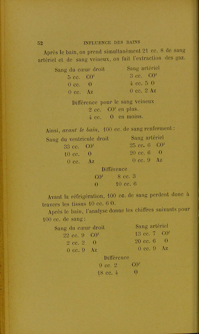 Après le bain, on prend simultanément 21 oc. 8 de sang artériel et de sang veineux, on fait l'extraction des gaz. Sang du cœur droit Sang artériel 5 ce. CO2 3 ce. CO3 0 ce. 0 4 ce. 5 0 0 ce. Az 0 ce. 2 Az Différence pour le sang veineux 2 ce. CO2 en plus. 4 ce. 0 en moins. Ainsi, avant le bain, 100 ce. de sang renferment : Sang du ventricule droit Sang artériel 33 ce. CO2 25 ce. 6 CO2 10 ce. 0 20 ce. 6 0 0 ce. Az 0 ce. 9 Az Différence CO2 8 ce. 3 0 10 ce. 6 Avant la réfrigération, 100 ce. de sang perdent donc à travers les tissus 10 ce. 6 0. Après le bain, l'analyse donne les chiffres suivants pour 100 ce. de sang : Sang du cœur droit Sang artériel 22 ce. 9 GO2 43 ce. 7 CO2 2 ce. 2 0 20 ce. 6 0 0 ce. 9 Az 0 ce. 9 Az Différence 9 ce. 2 CO2 18 ce. 4 0